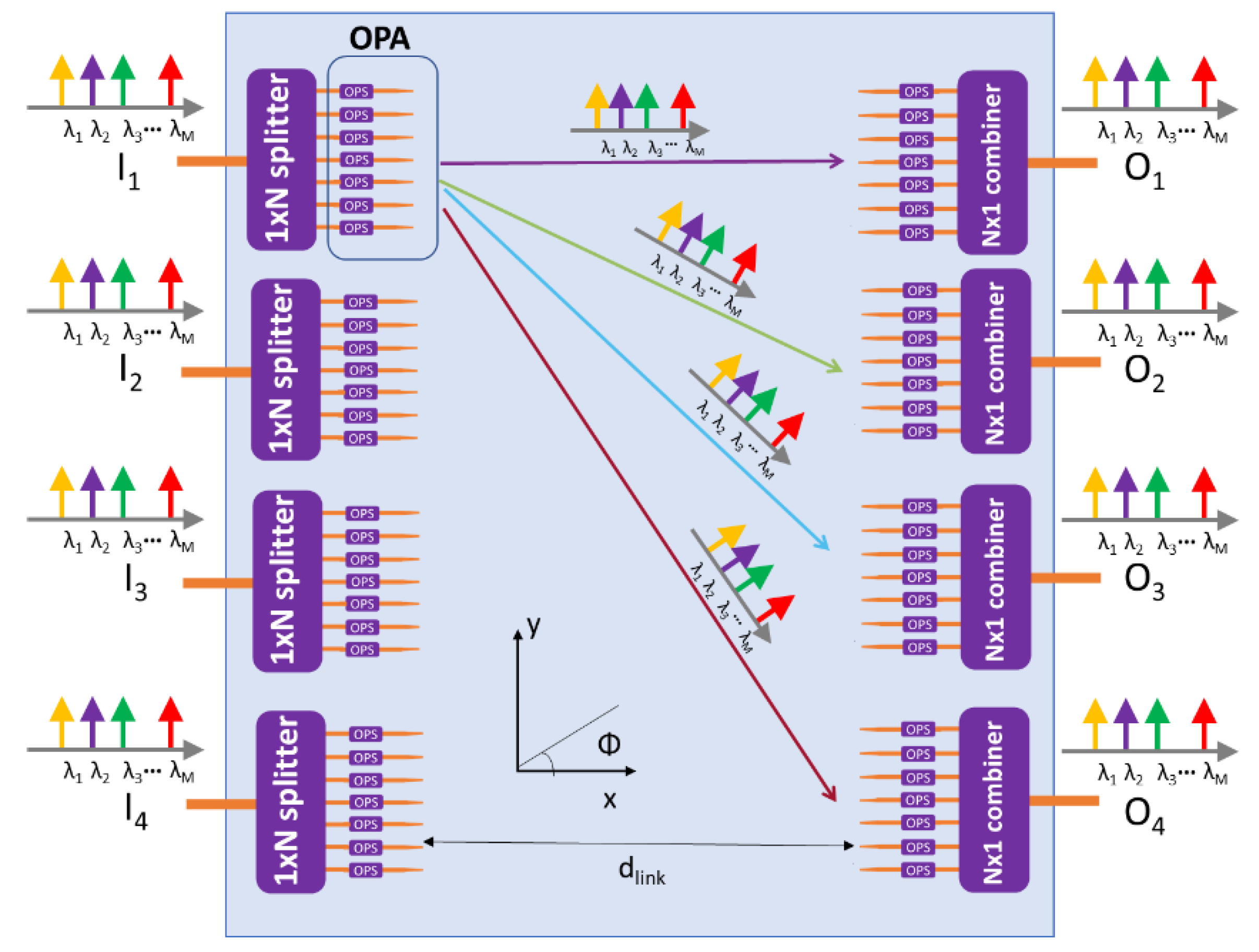 Photonics 10 00367 g001