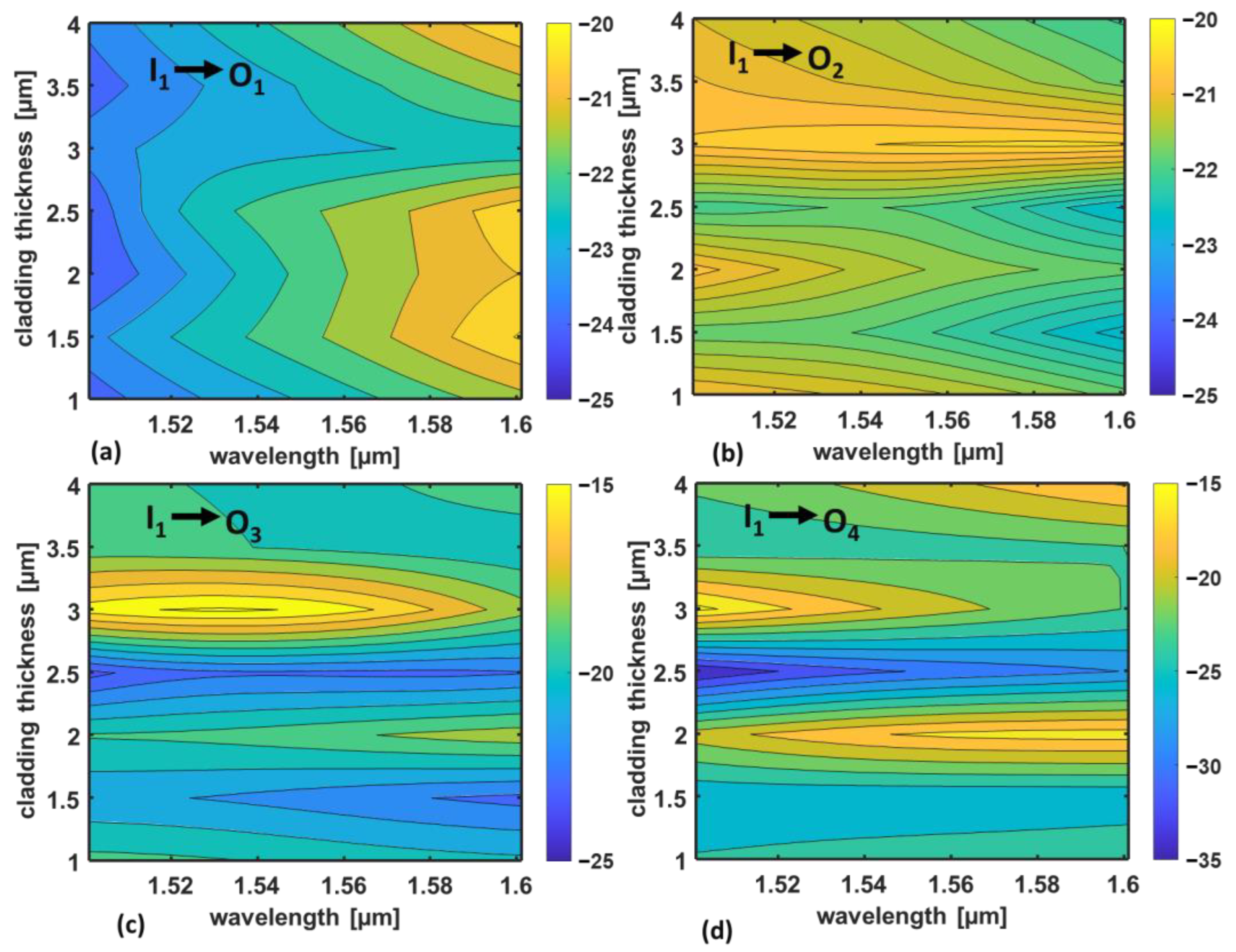 Photonics 10 00367 g005
