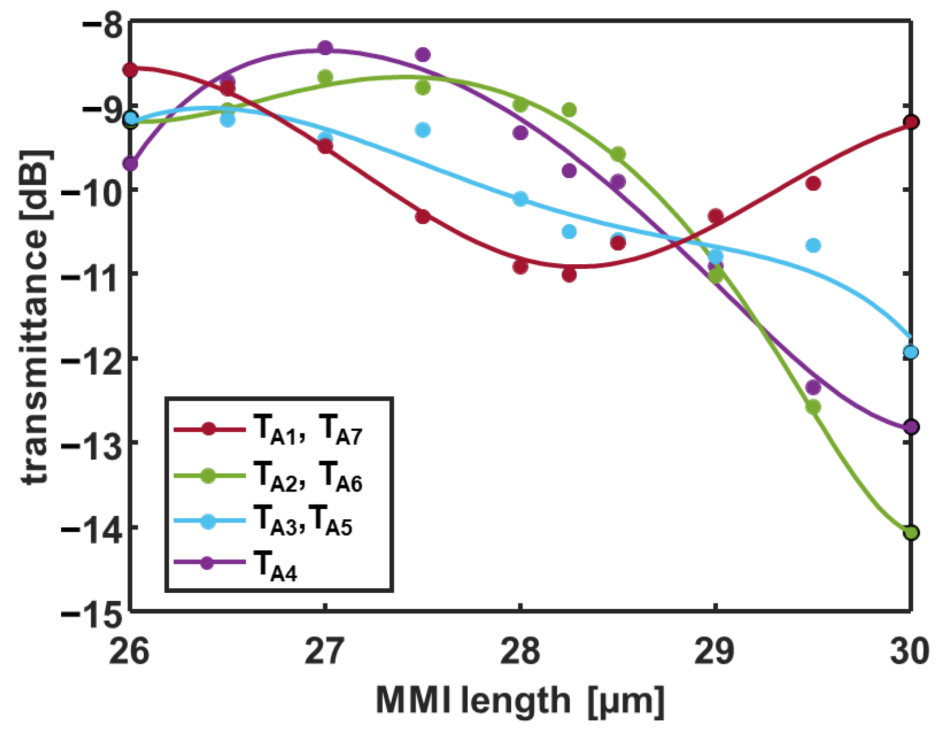Photonics 10 00367 g007