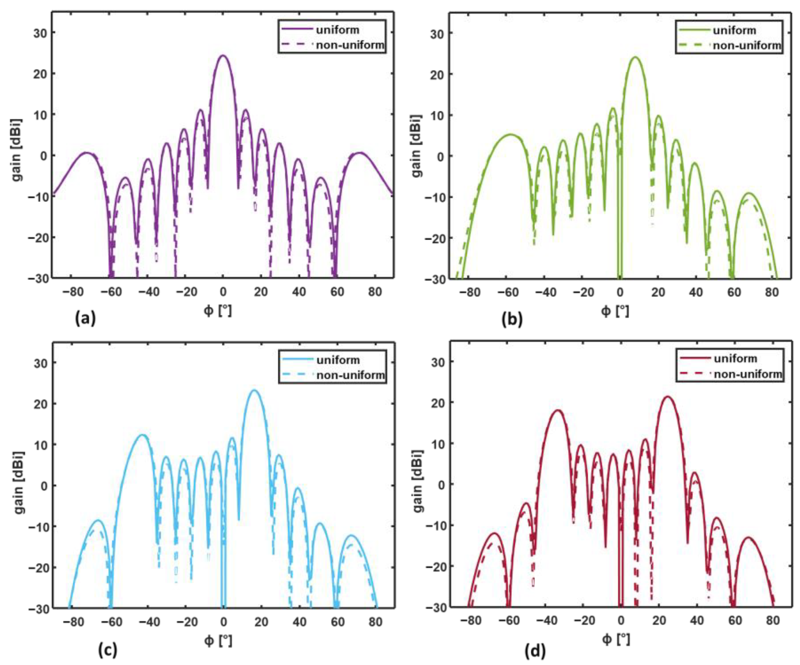 Photonics 10 00367 g009