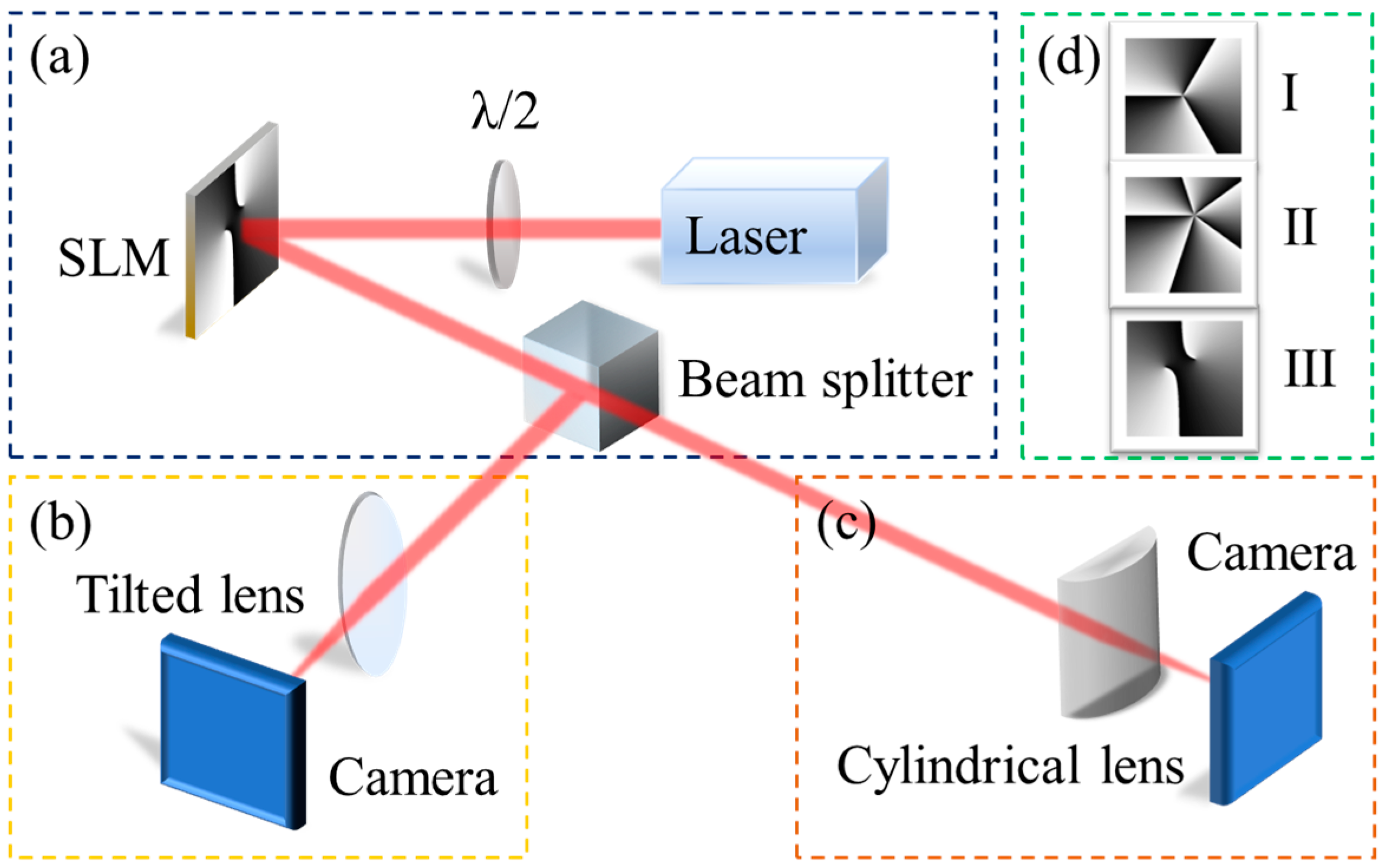 Photonics 10 00368 g002 Photonics 10 00368 g002