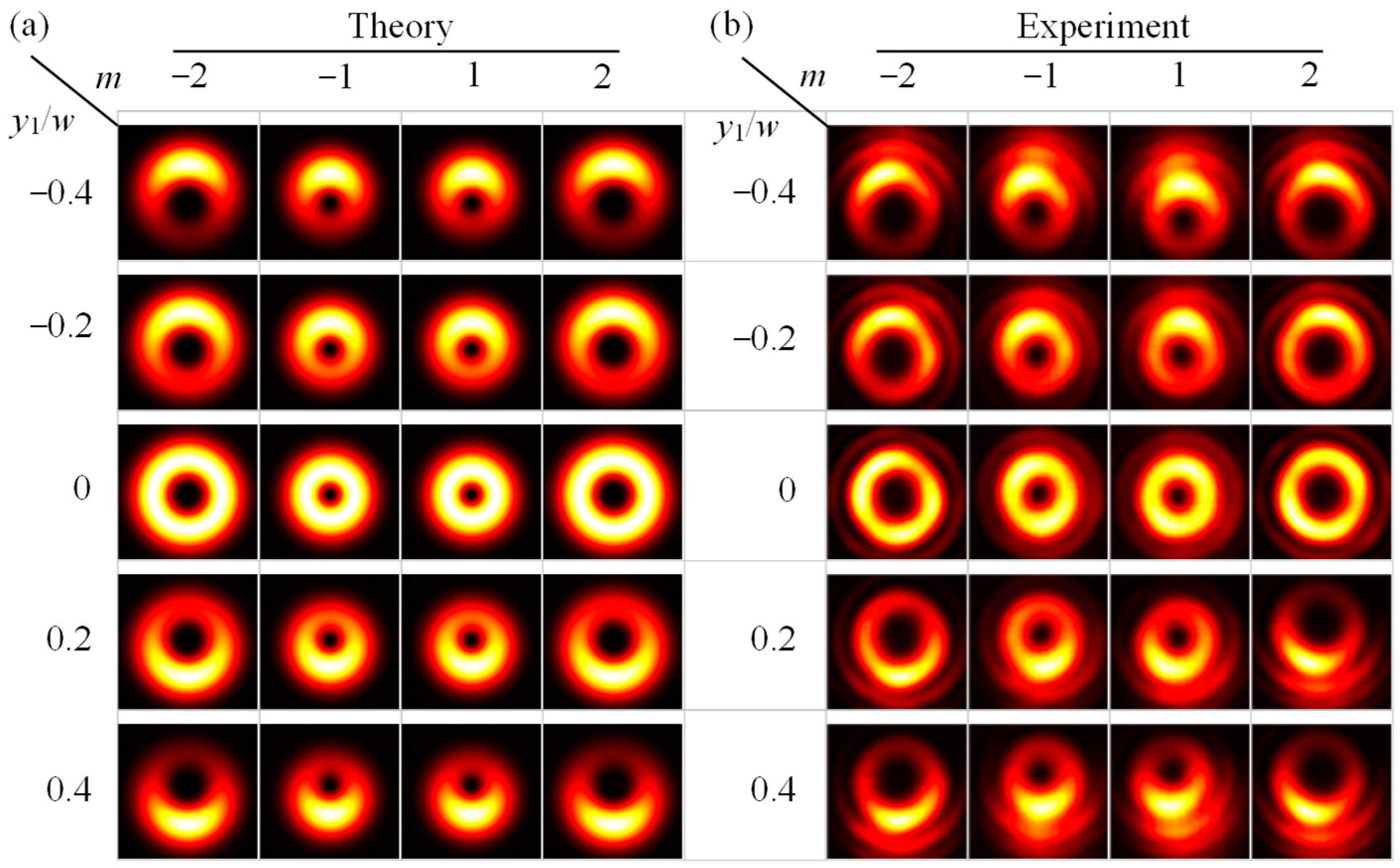 Photonics 10 00368 g003 Photonics 10 00368 g003