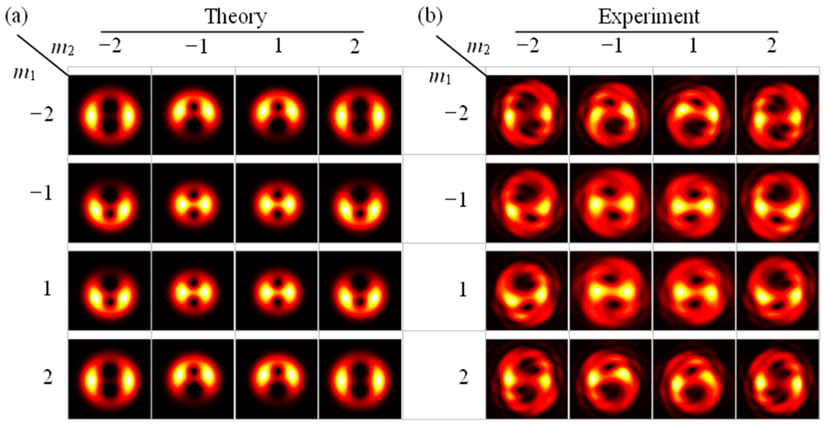 Photonics 10 00368 g005 Photonics 10 00368 g005