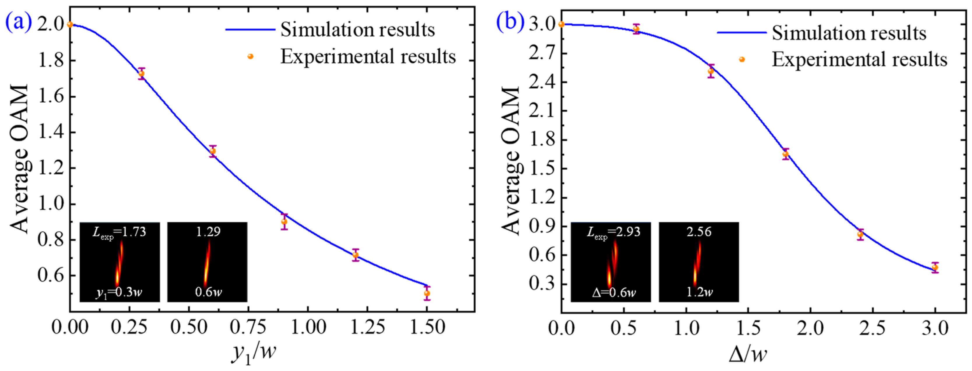 Photonics 10 00368 g009 Photonics 10 00368 g009