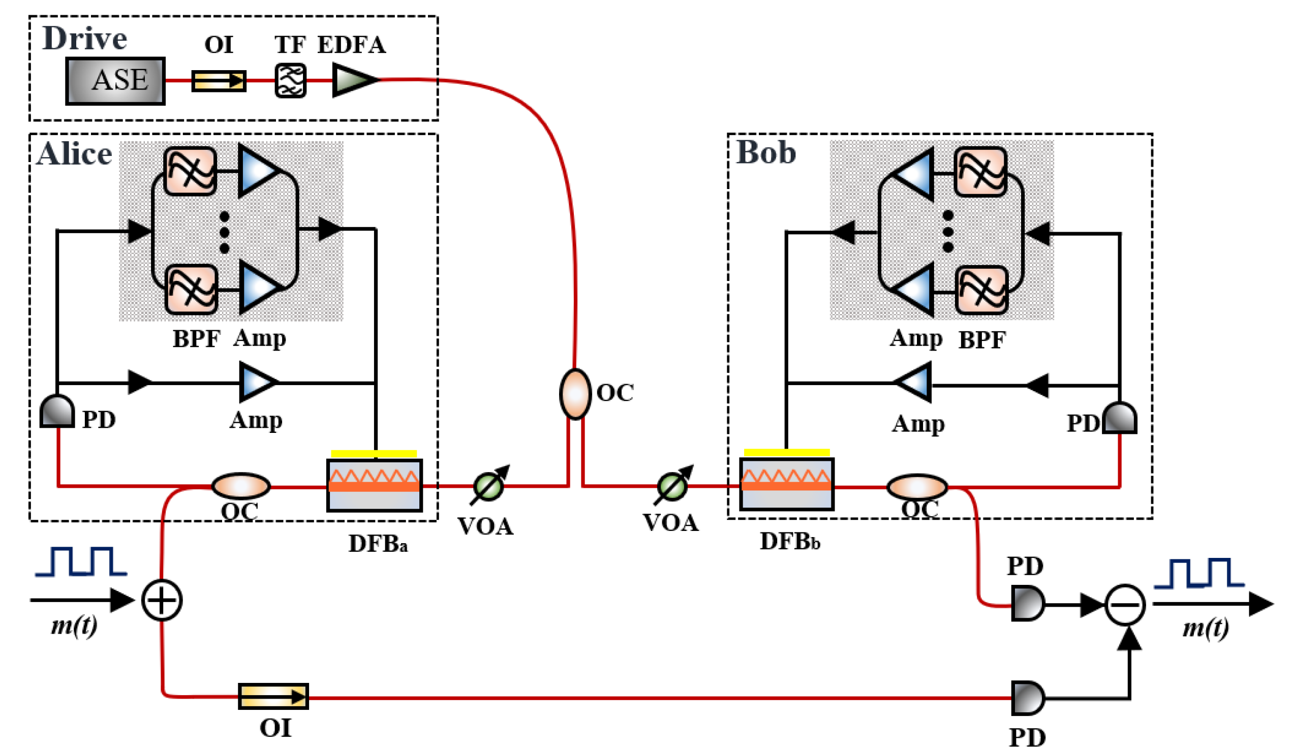 Photonics 10 00370 g001 Photonics 10 00370 g001