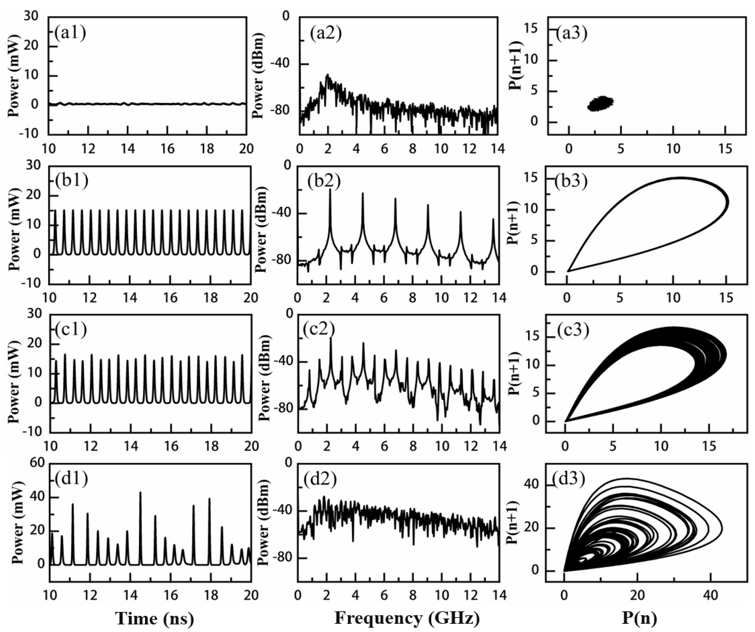 Photonics 10 00370 g002 Photonics 10 00370 g002