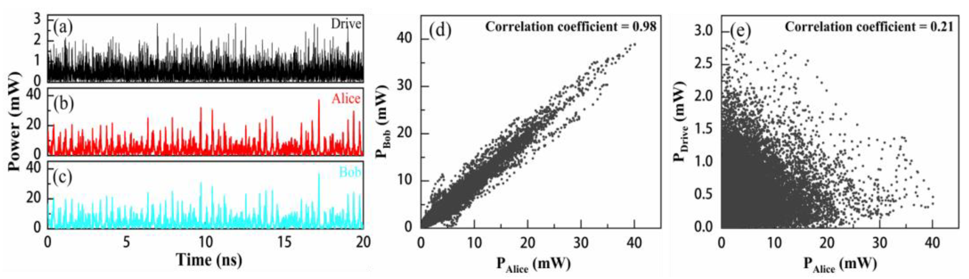 Photonics 10 00370 g003 Photonics 10 00370 g003