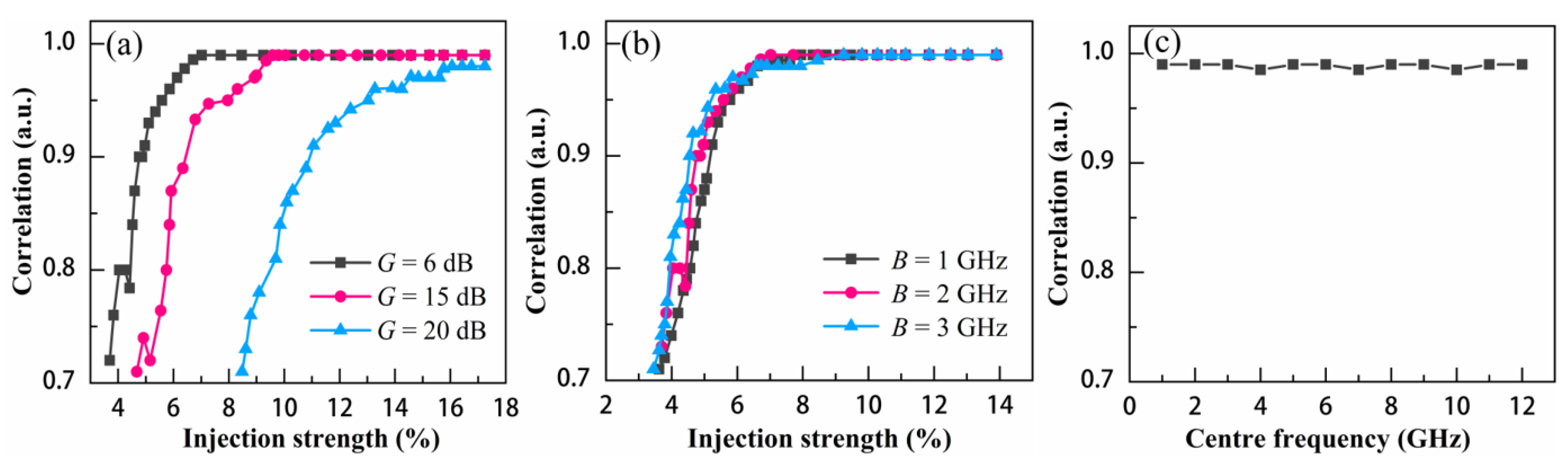 Photonics 10 00370 g004 Photonics 10 00370 g004