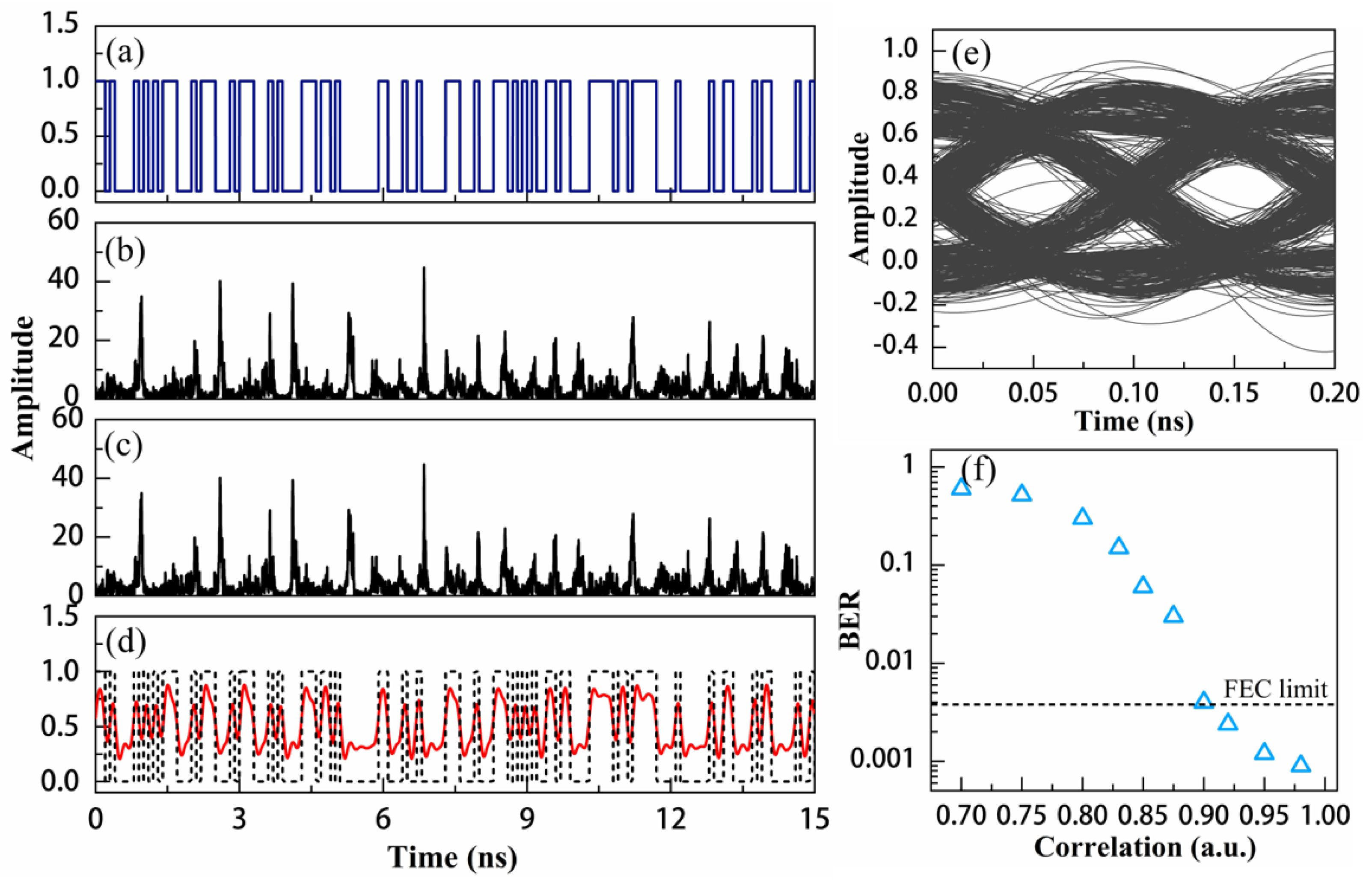 Photonics 10 00370 g006 Photonics 10 00370 g006