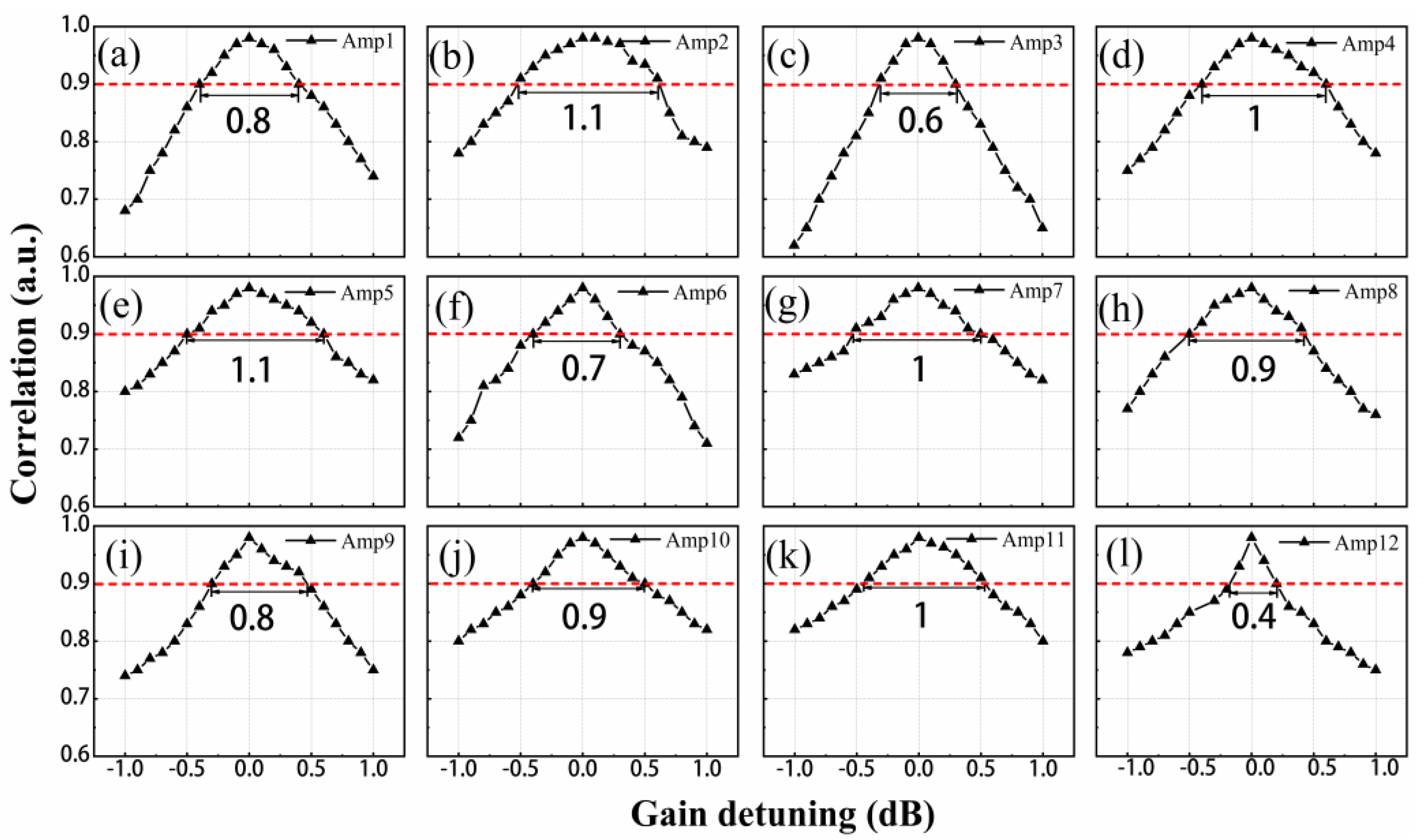 Photonics 10 00370 g008 Photonics 10 00370 g008