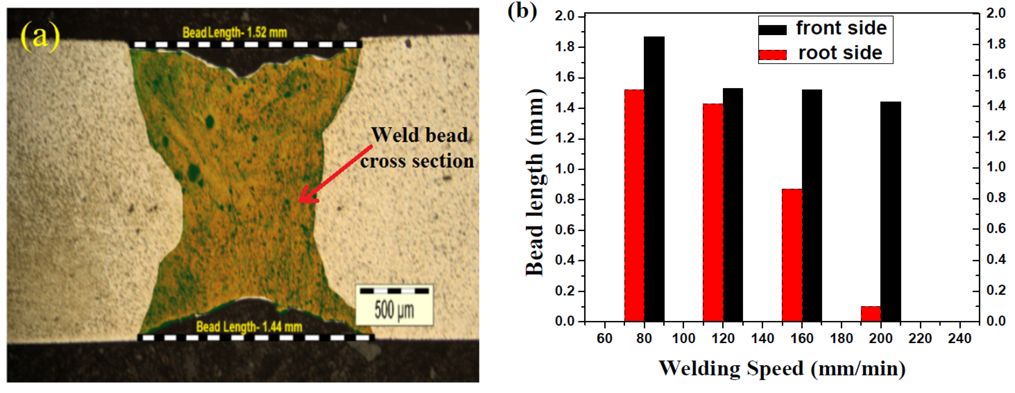 Photonics 10 00372 g005