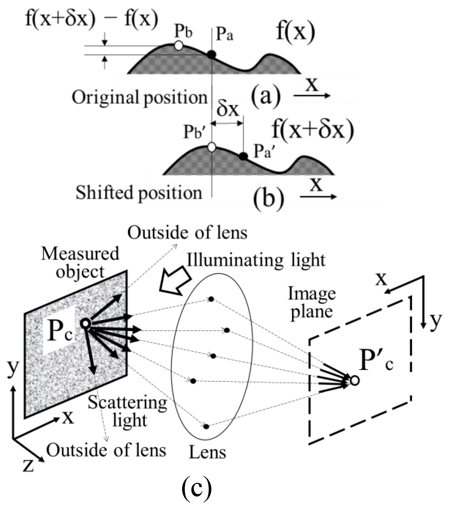 Photonics | Free Full-Text | Simulation-Based Considerations on the ...
