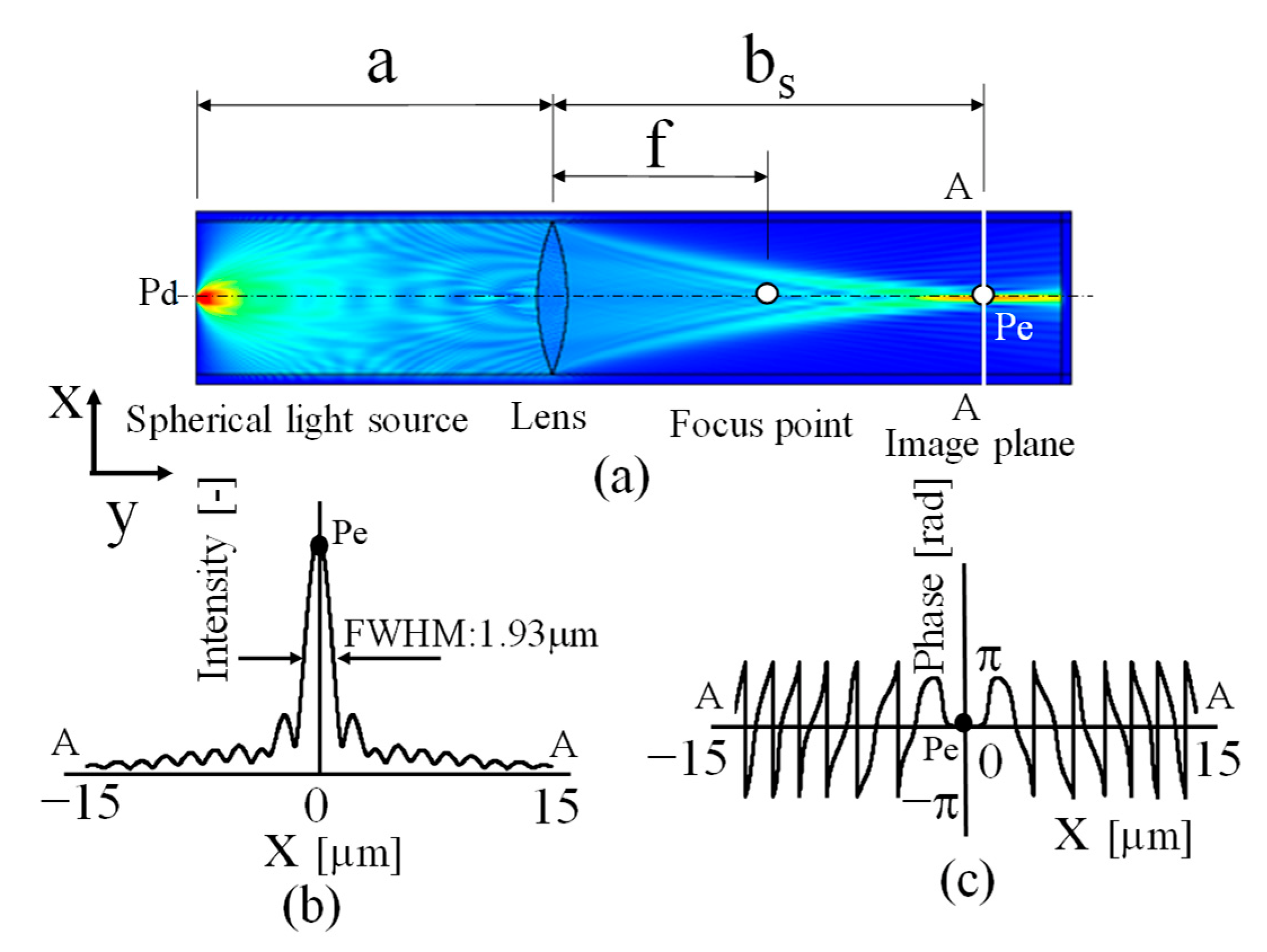 Photonics 10 00374 g004
