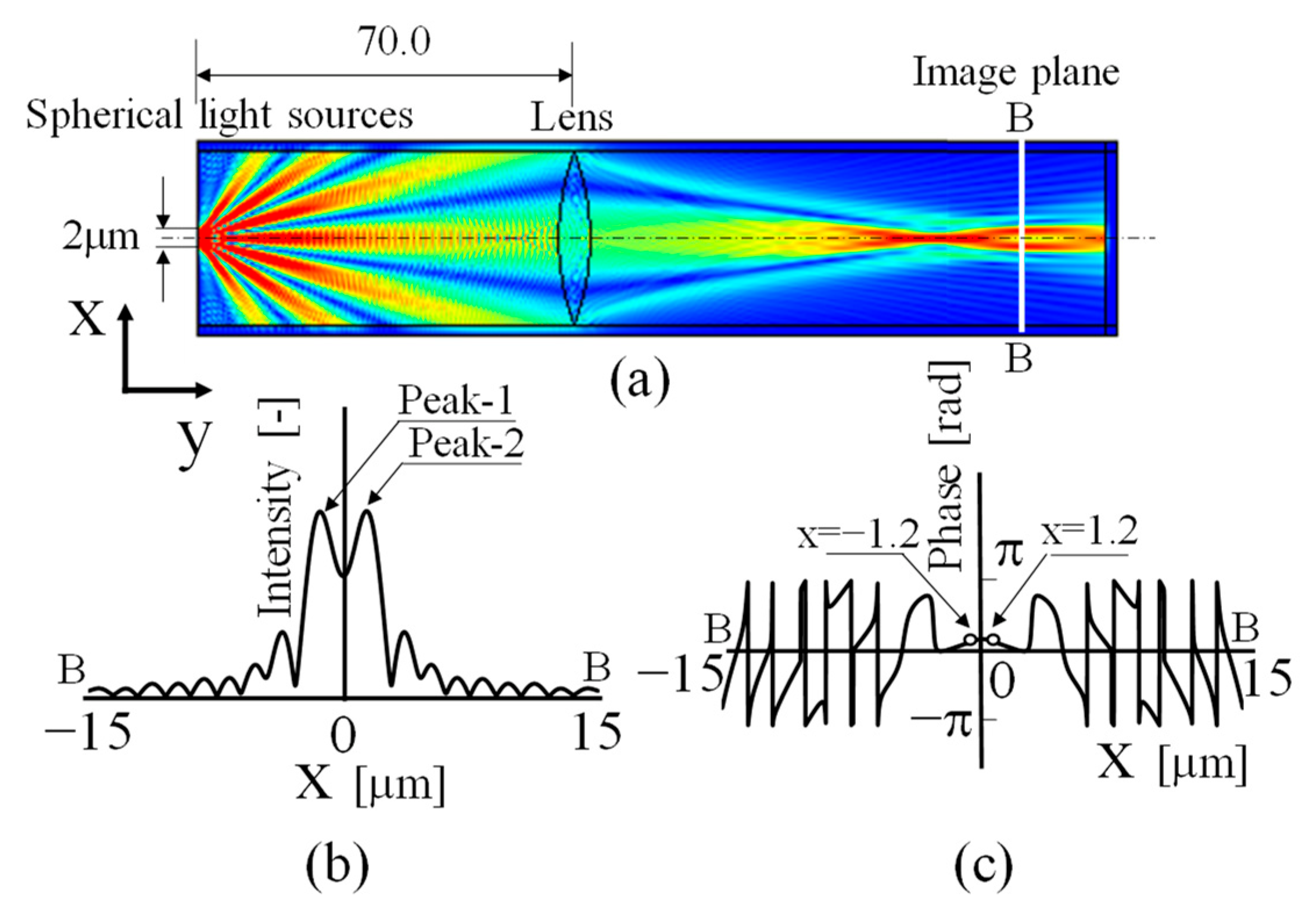 Photonics 10 00374 g005