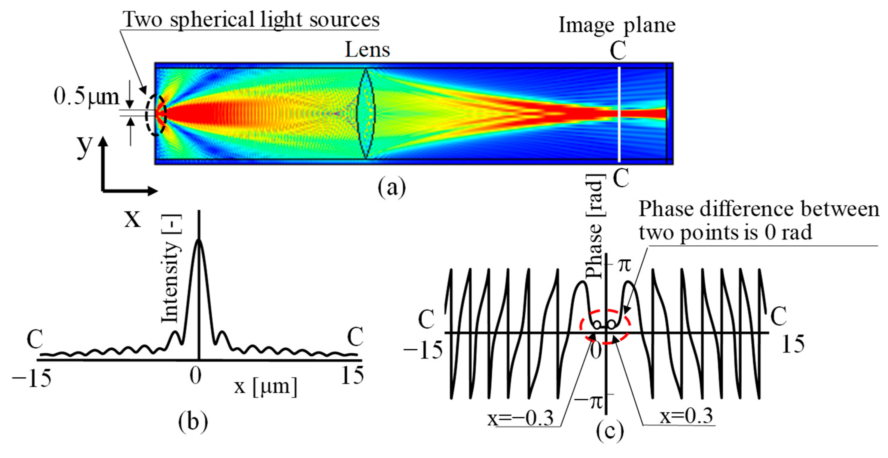 Photonics 10 00374 g006