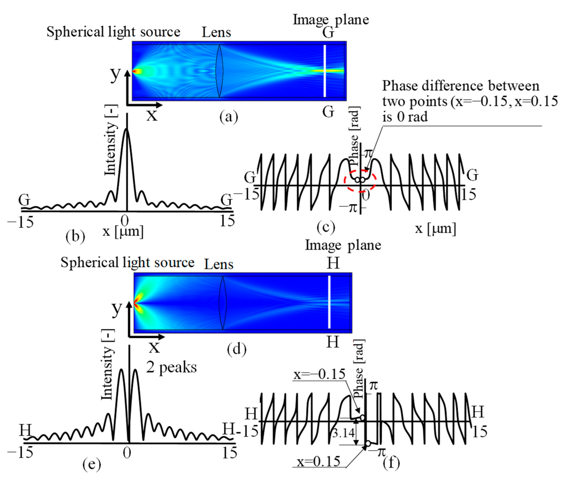Photonics 10 00374 g010
