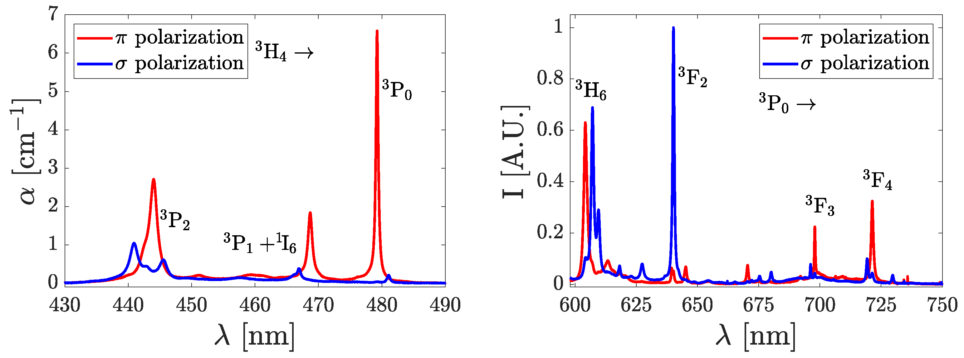 Photonics 10 00377 g001
