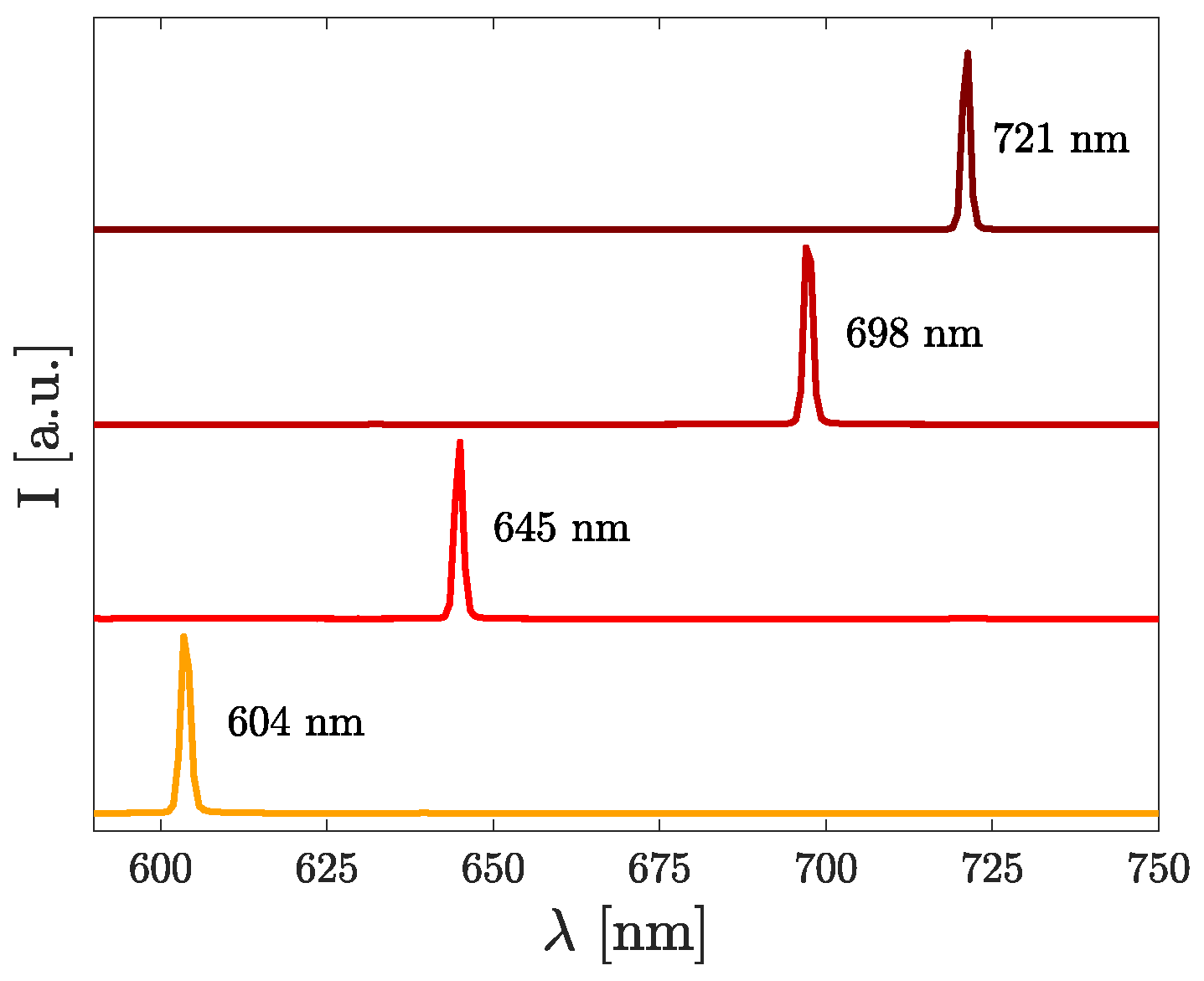 Photonics 10 00377 g008