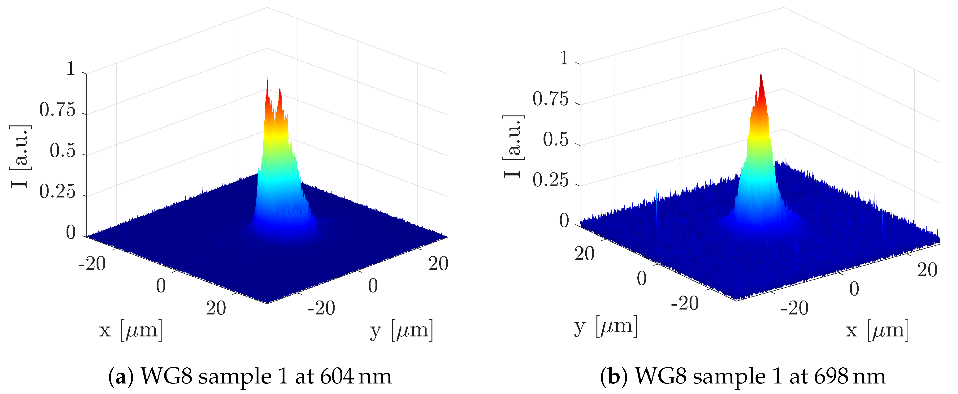 Photonics 10 00377 g009a