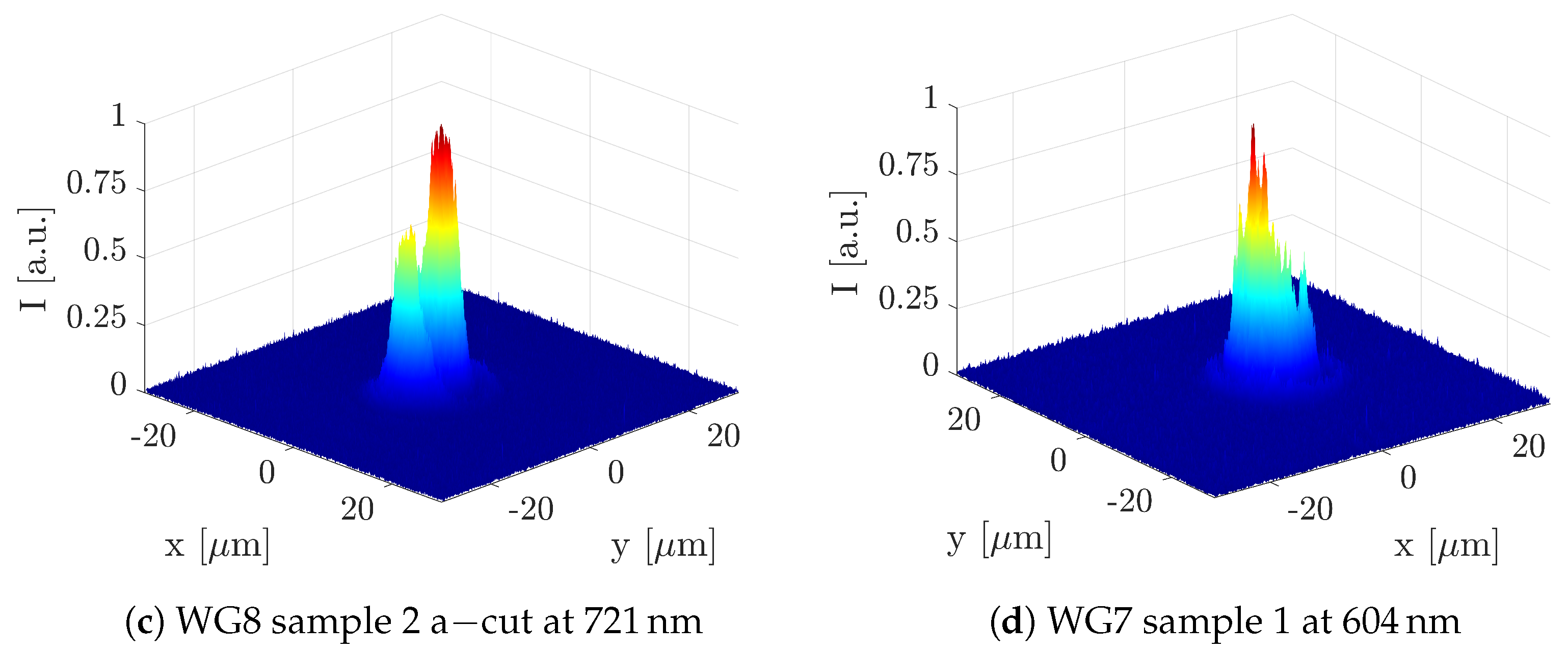 Photonics 10 00377 g009b
