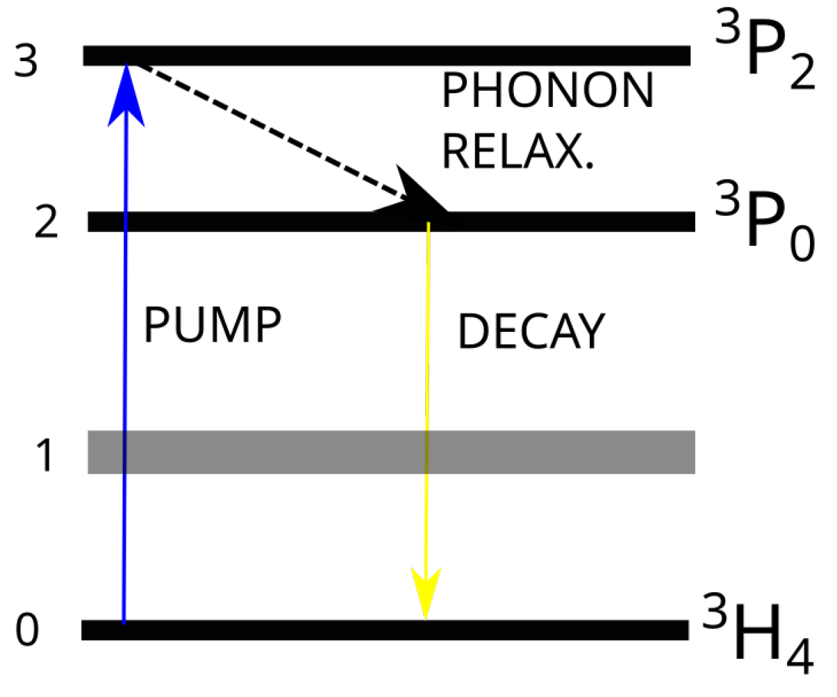 Photonics 10 00377 g0a1
