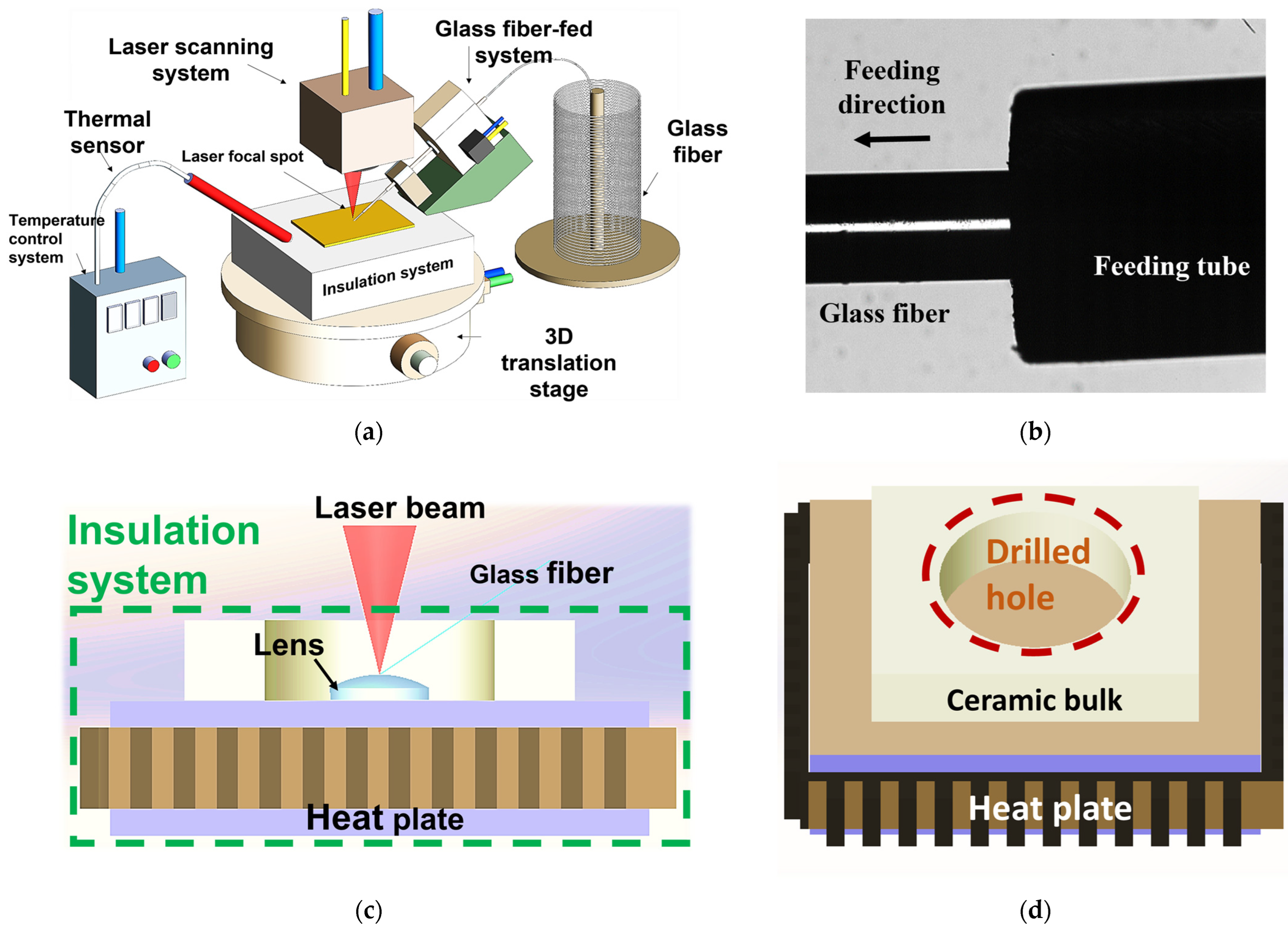 Photonics 10 00378 g001