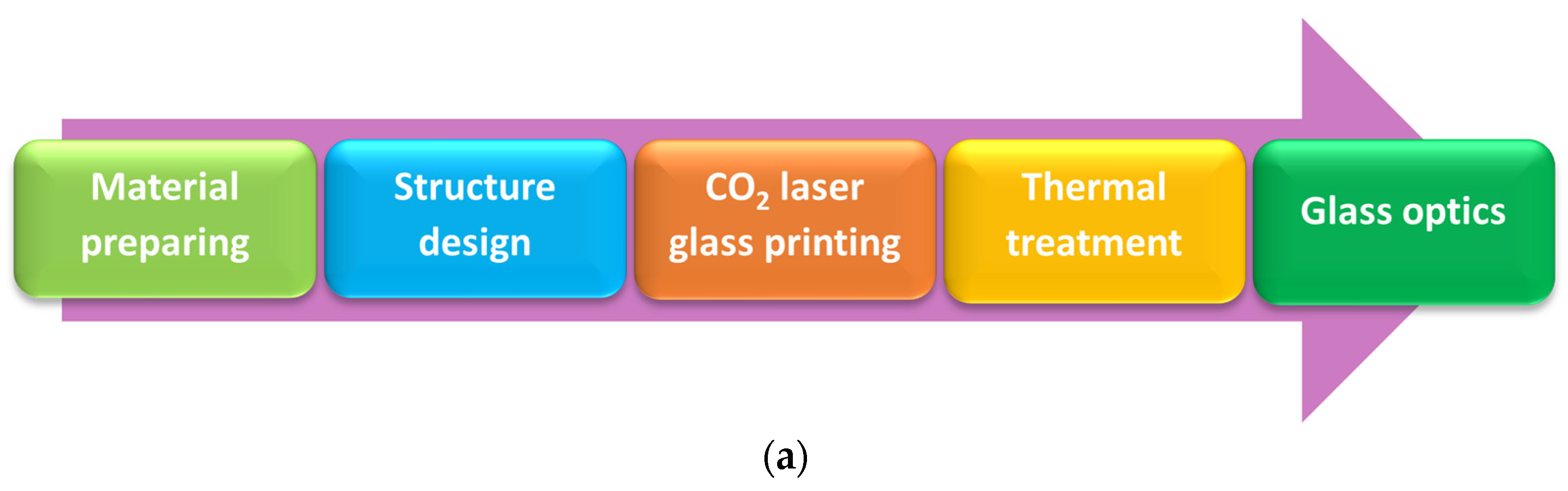 Photonics 10 00378 g002a