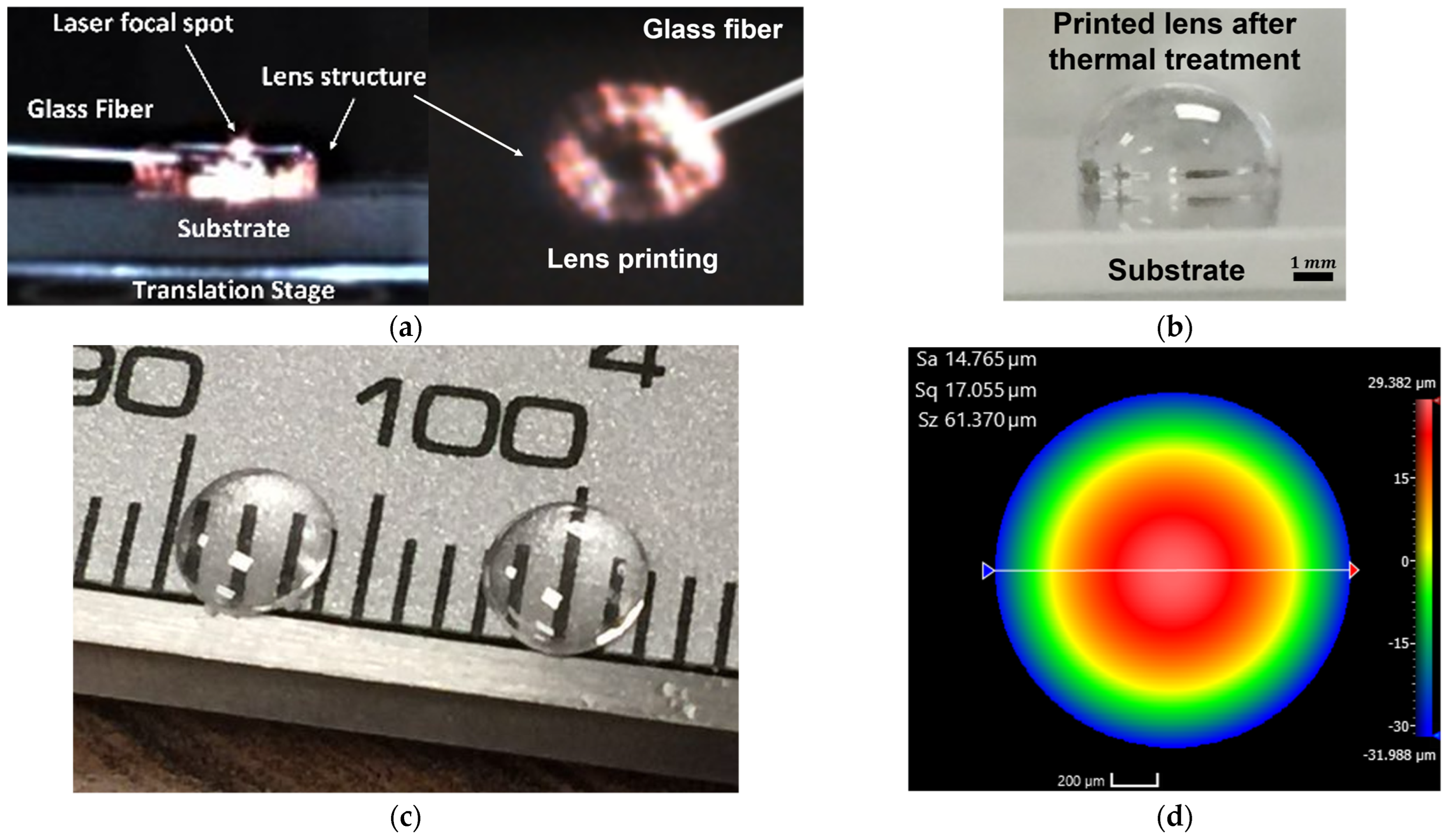 Photonics 10 00378 g003a
