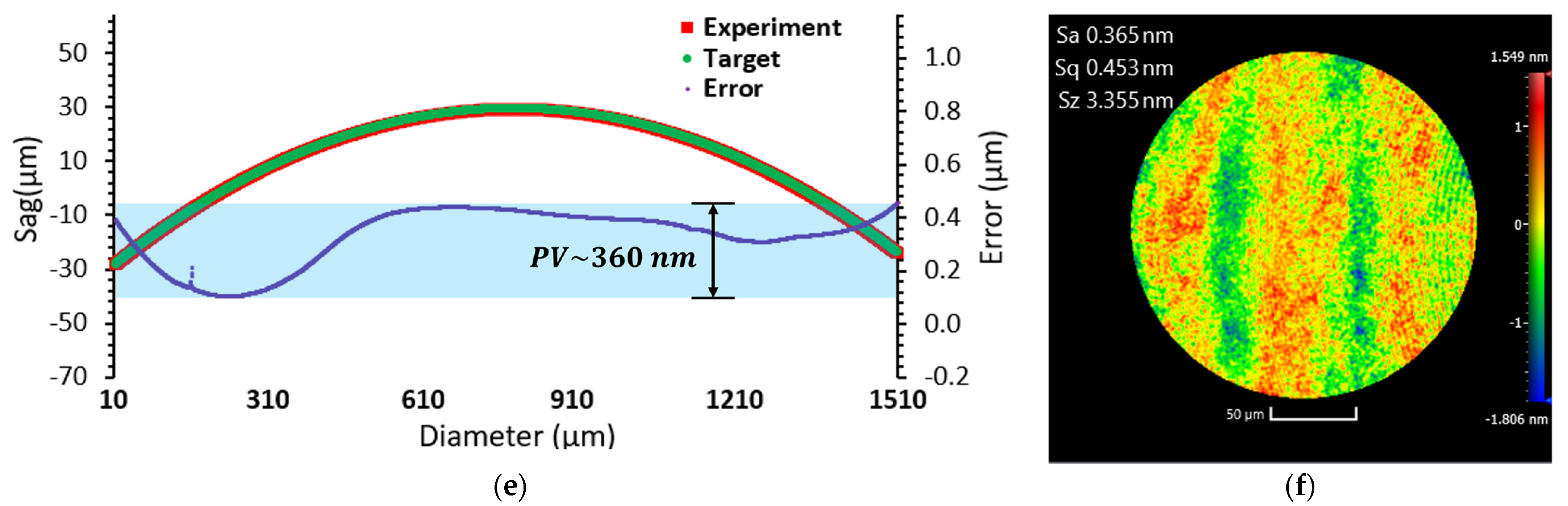 Photonics 10 00378 g003b