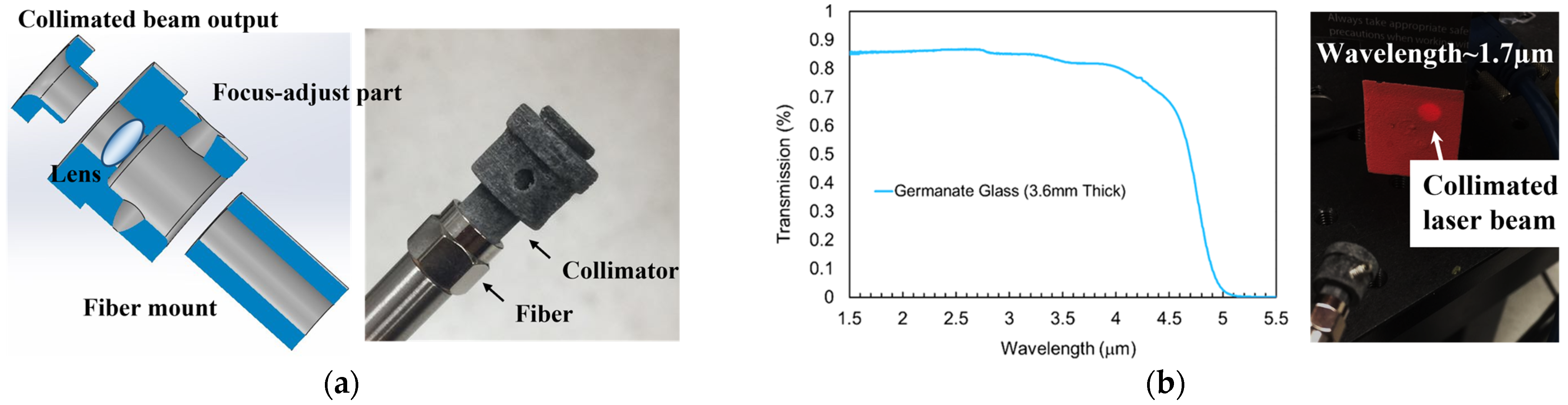 Photonics 10 00378 g004a