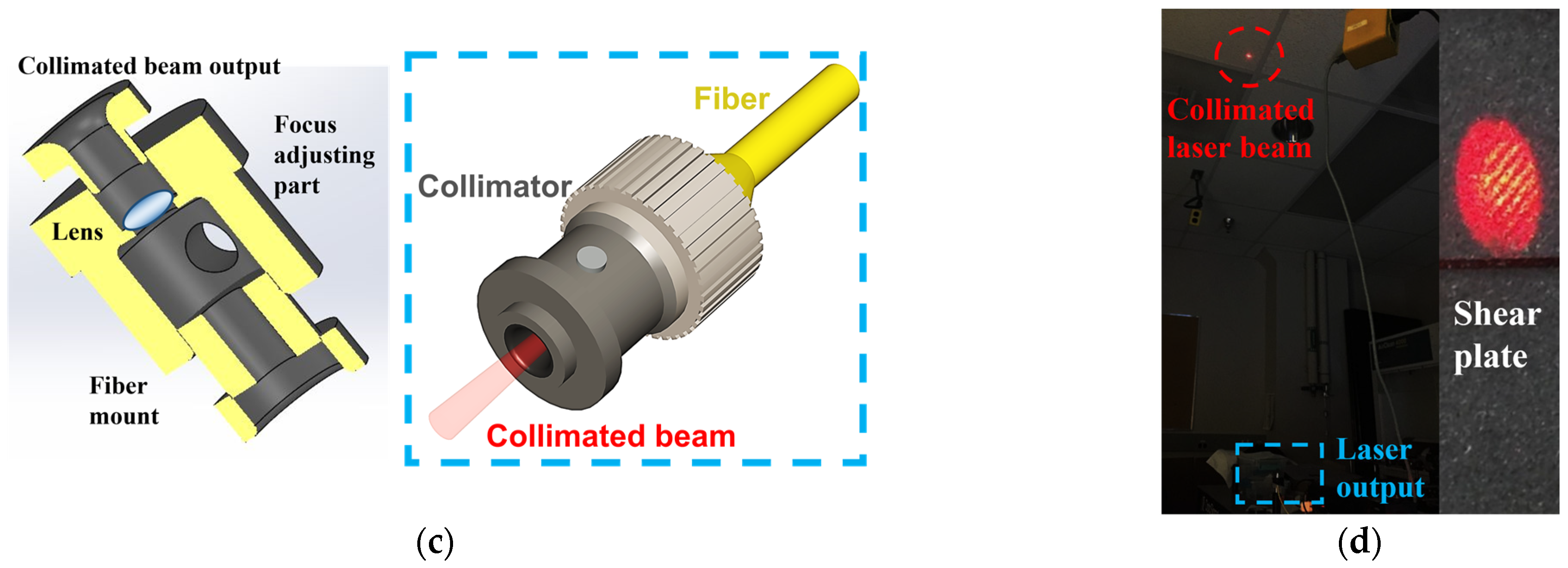 Photonics 10 00378 g004b