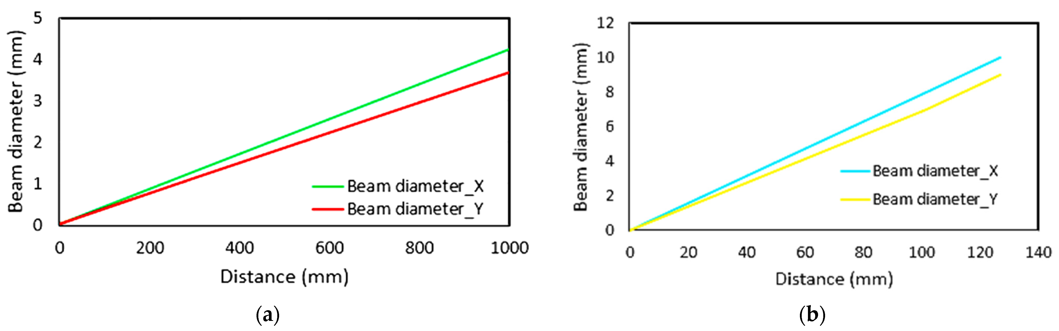 Photonics 10 00378 g005