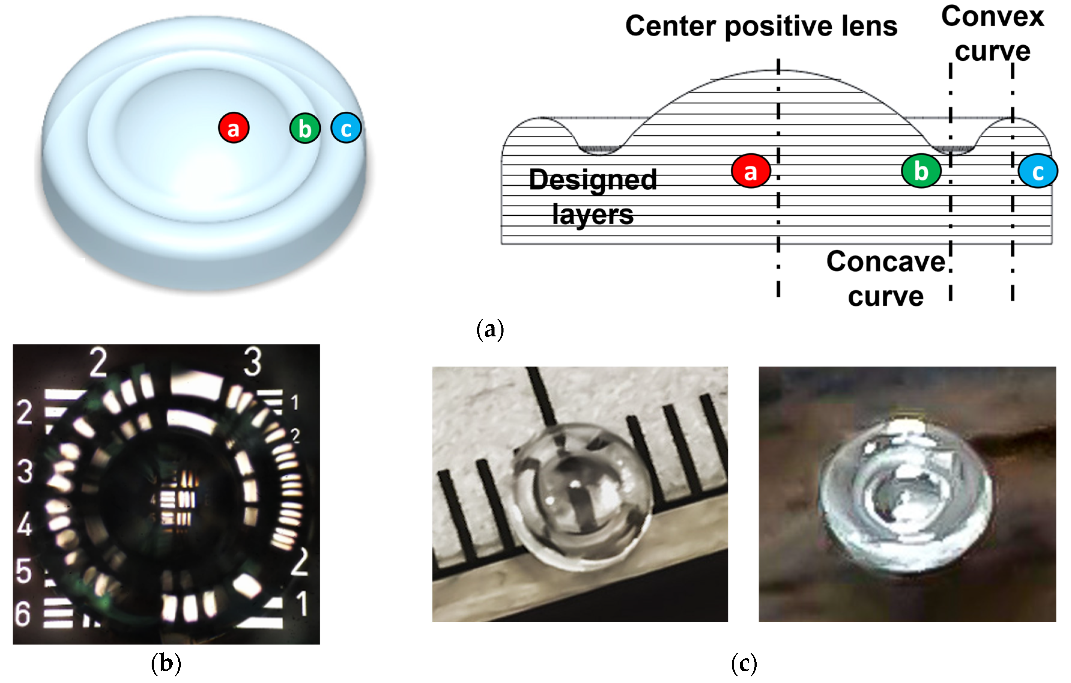 Photonics 10 00378 g007