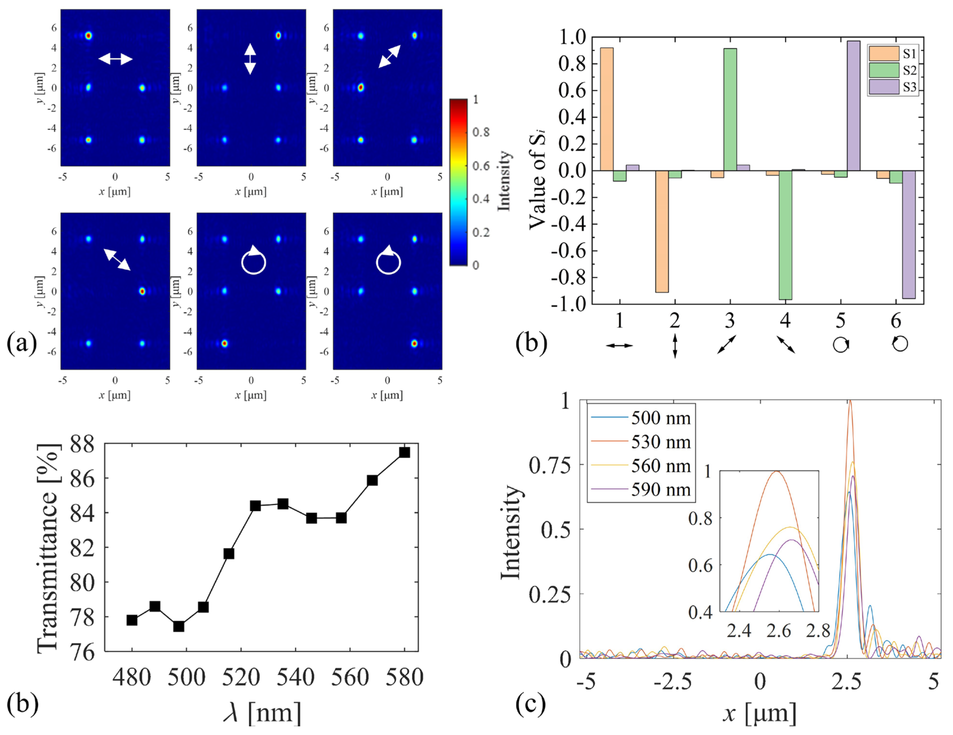 Photonics 10 00382 g003 Photonics 10 00382 g003