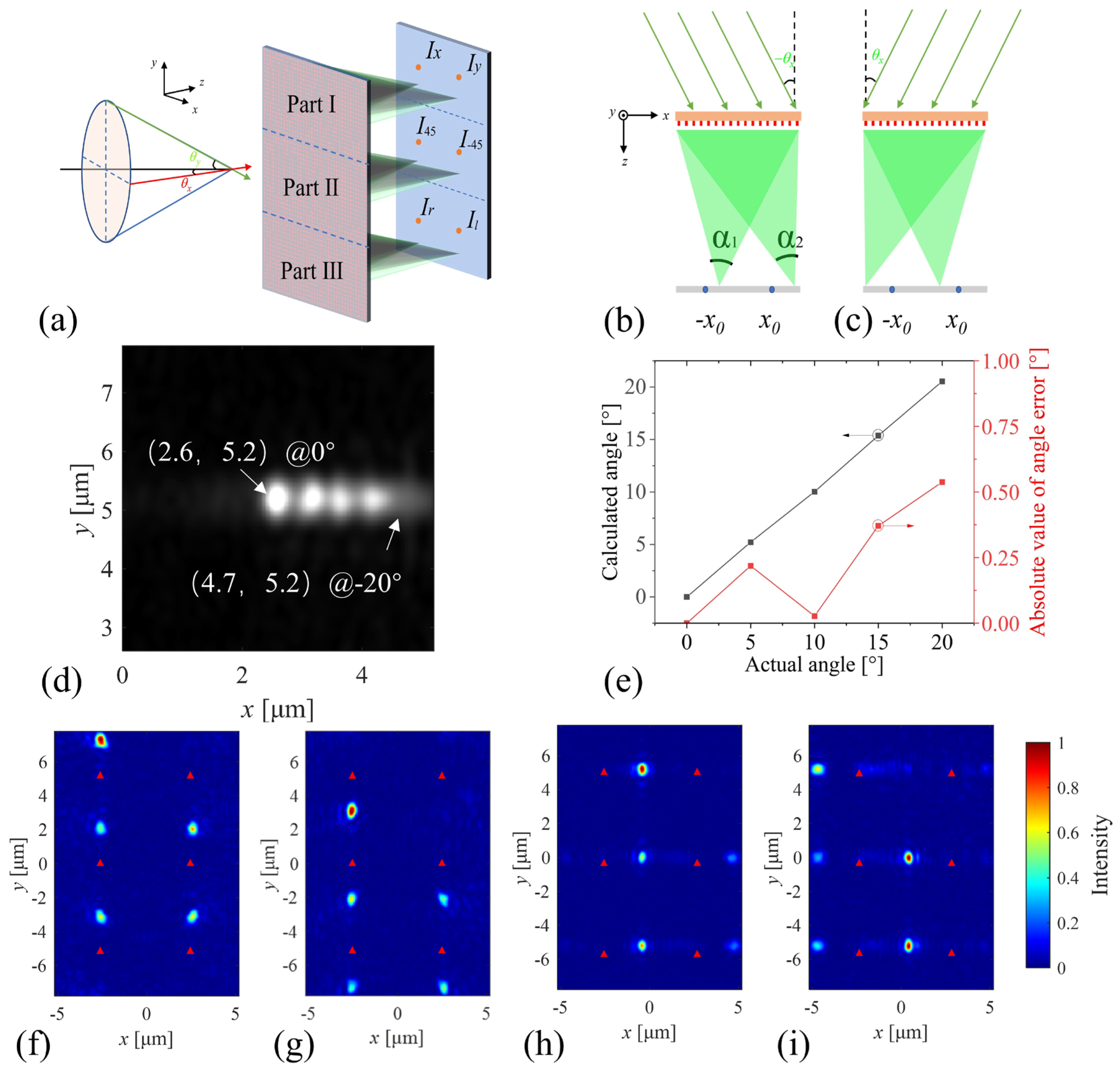 Photonics 10 00382 g004 Photonics 10 00382 g004