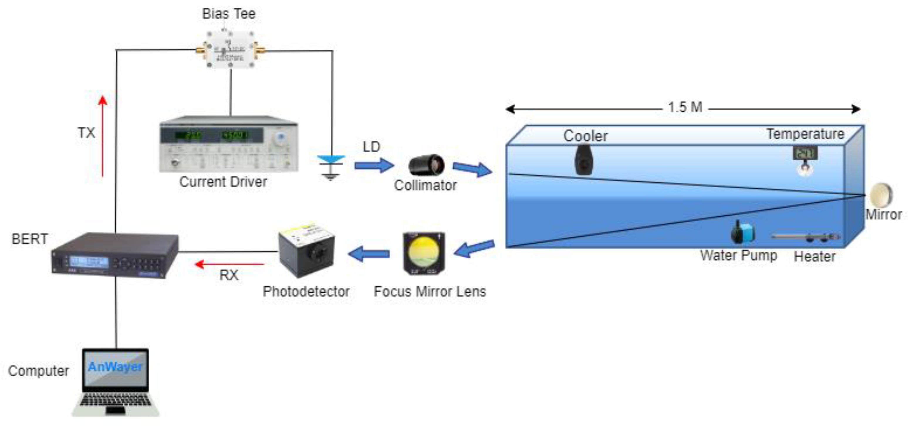 Photonics 10 00383 g001