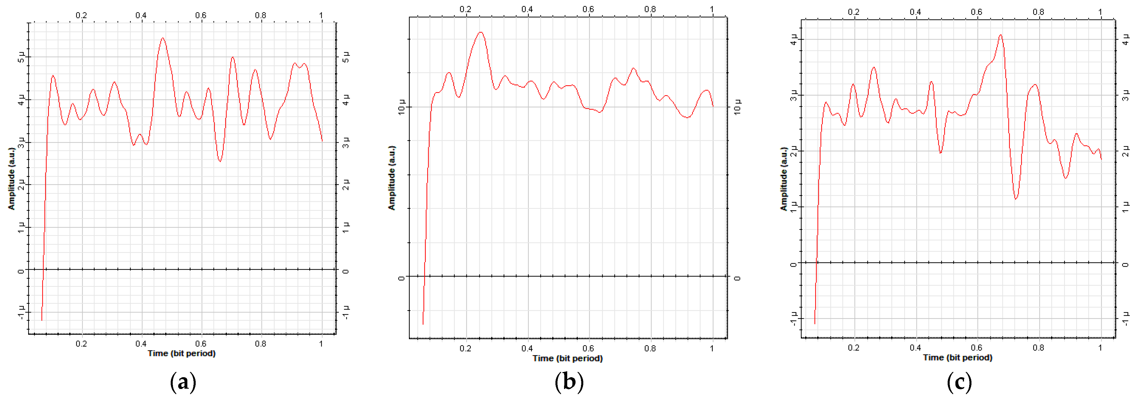 Photonics 10 00383 g007