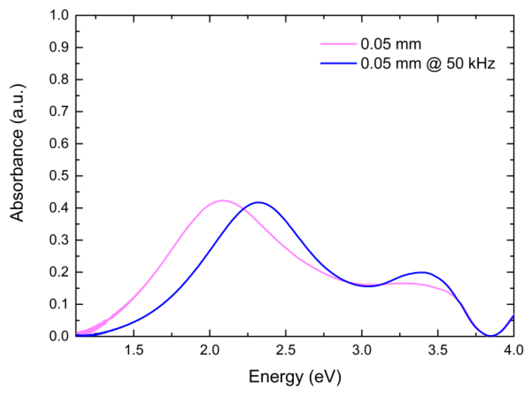 Photonics 10 00384 g004