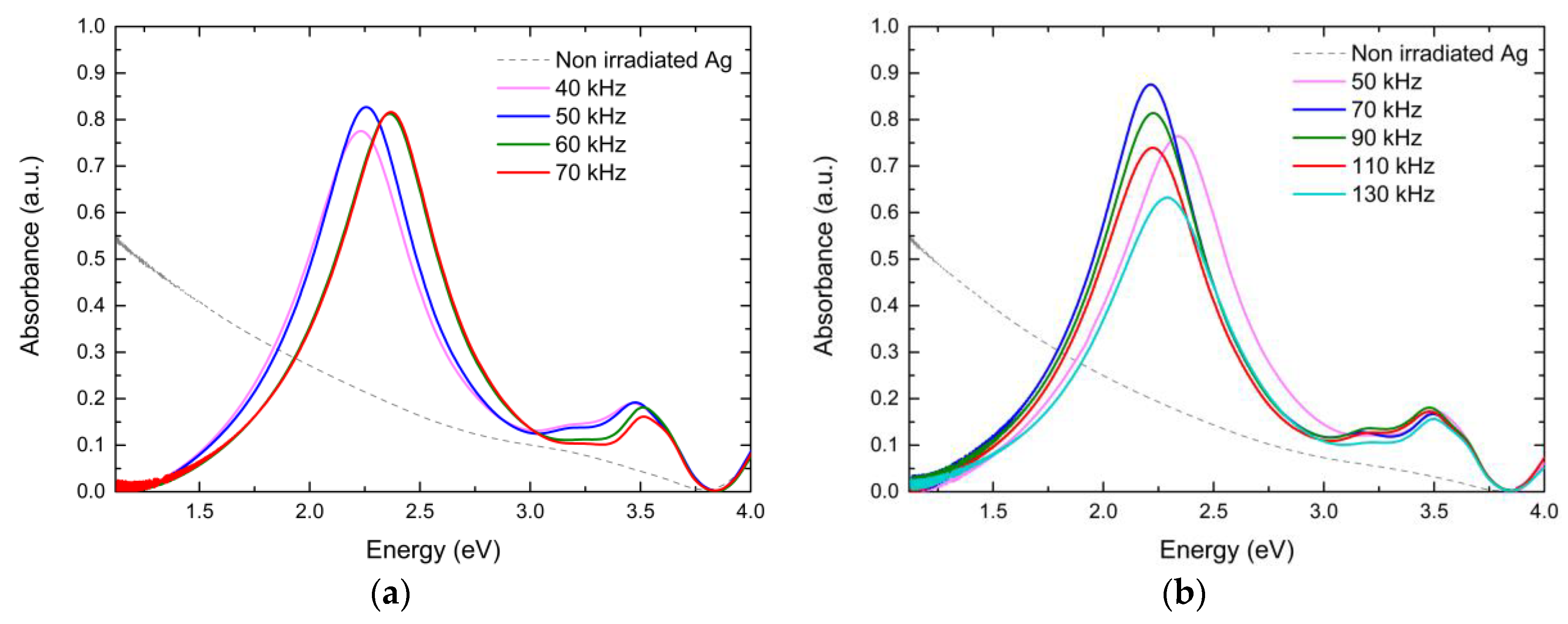 Photonics 10 00384 g005