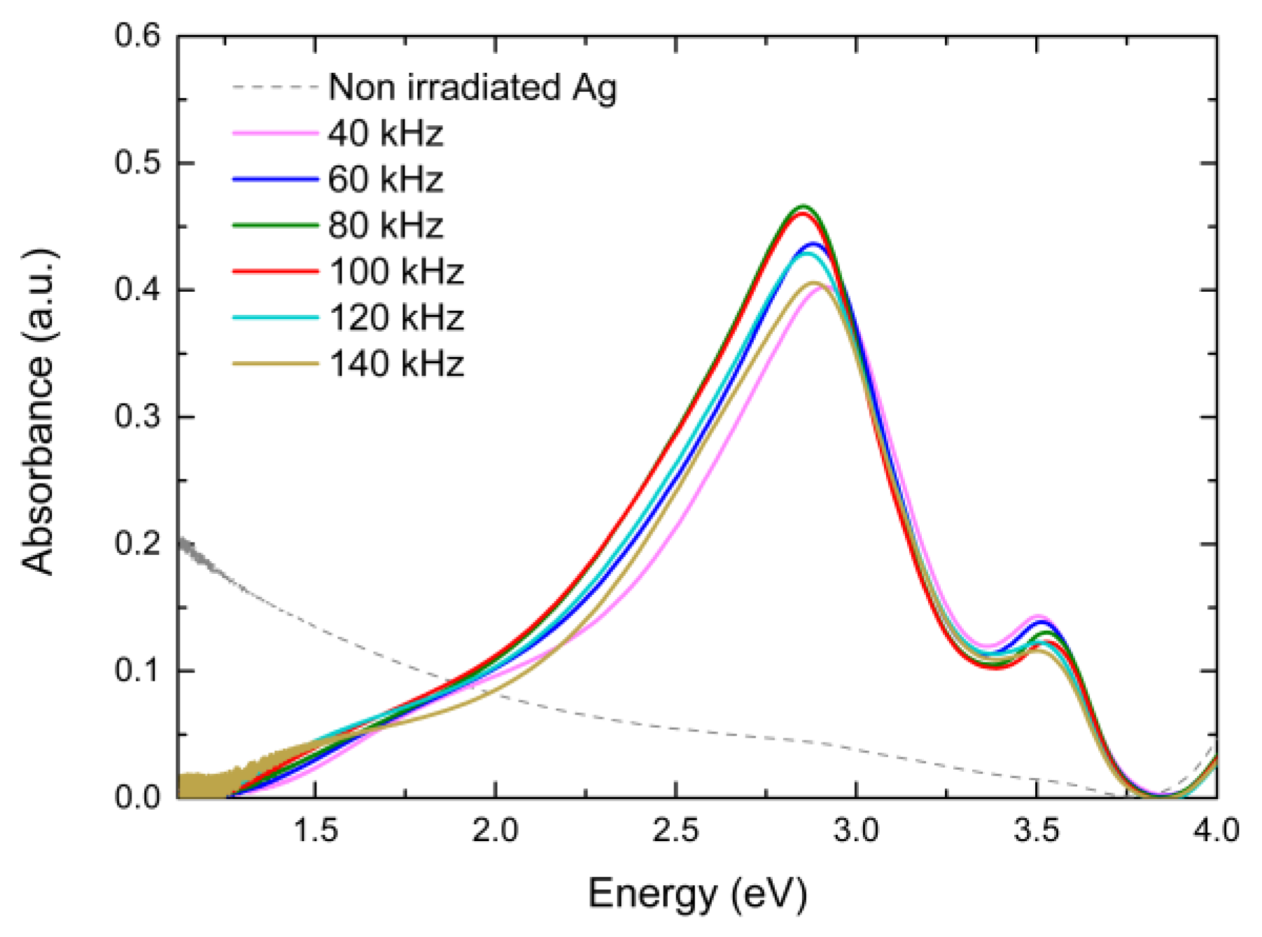 Photonics 10 00384 g006