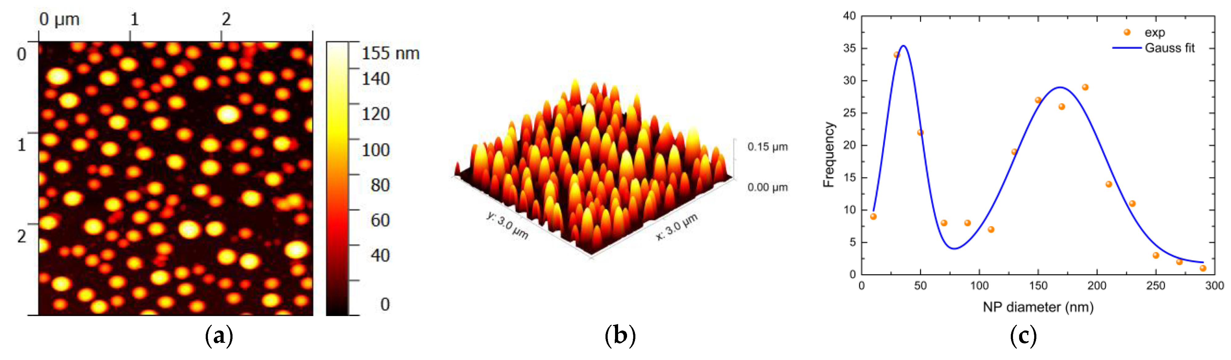 Photonics 10 00384 g010