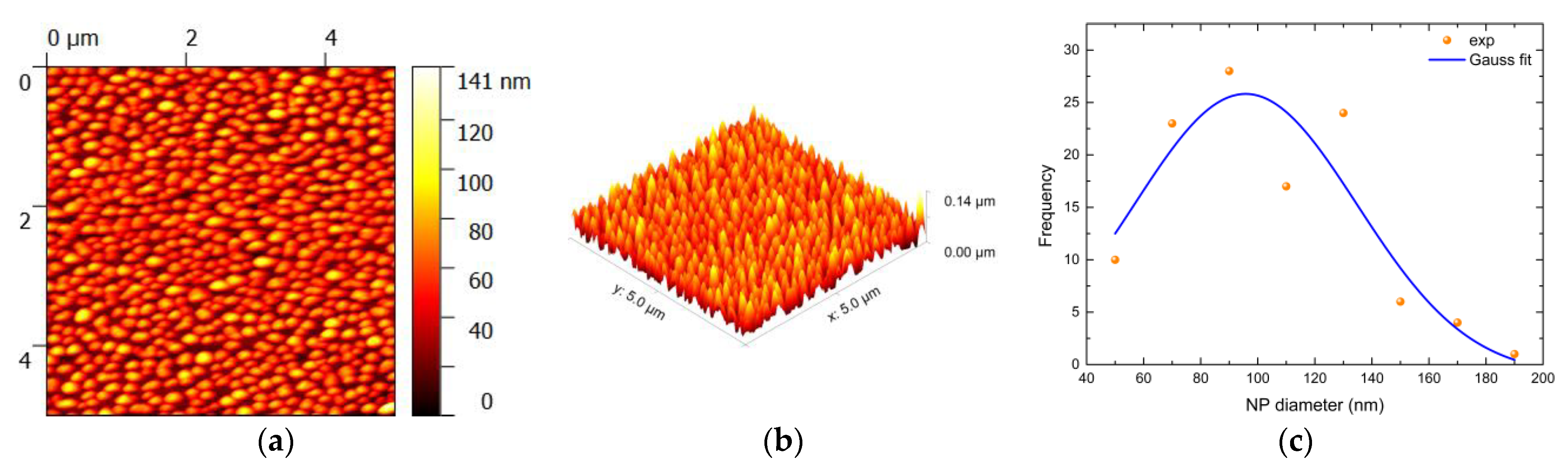 Photonics 10 00384 g012