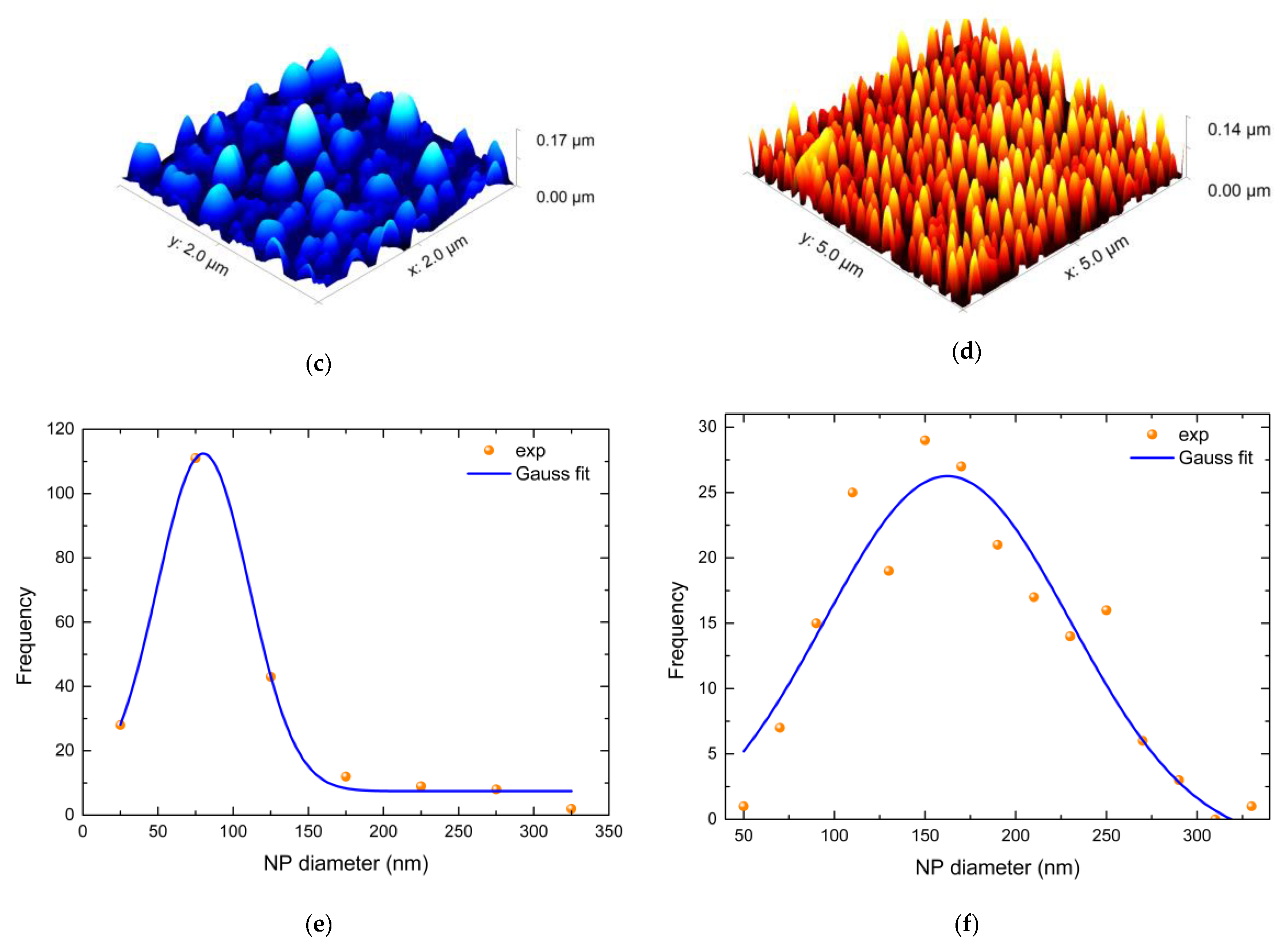 Photonics 10 00384 g014b