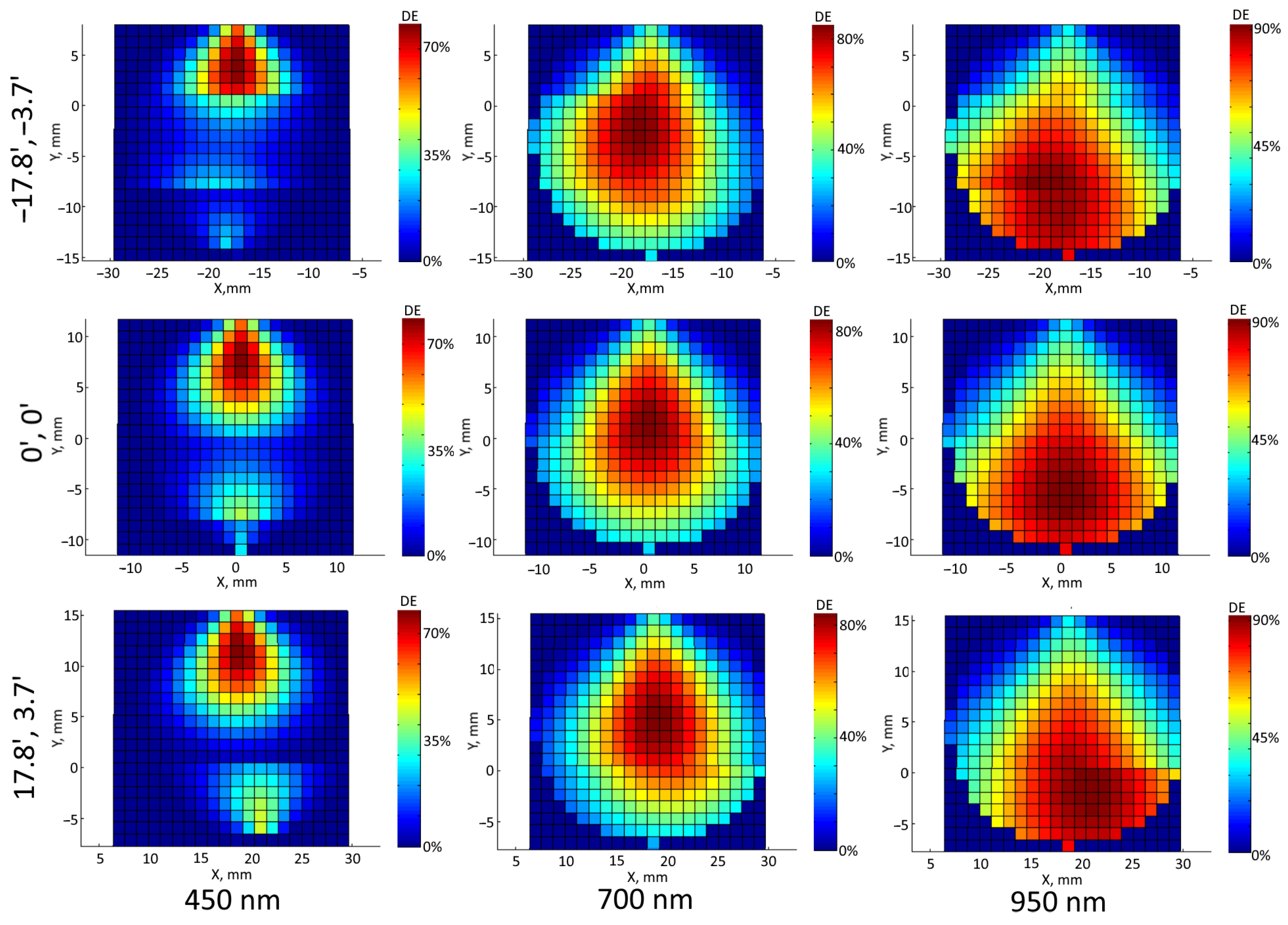 Photonics 10 00385 g009