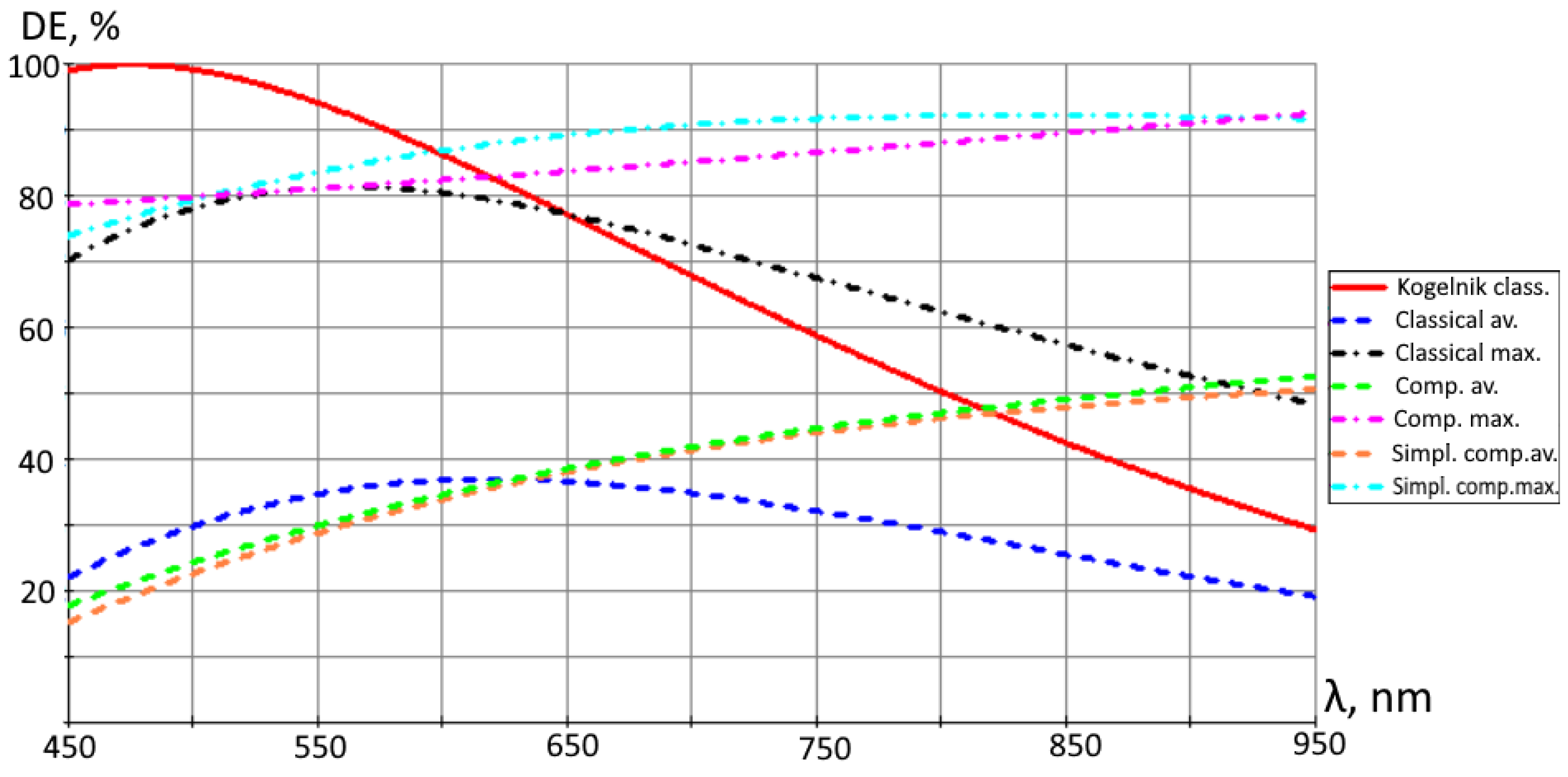 Photonics 10 00385 g011