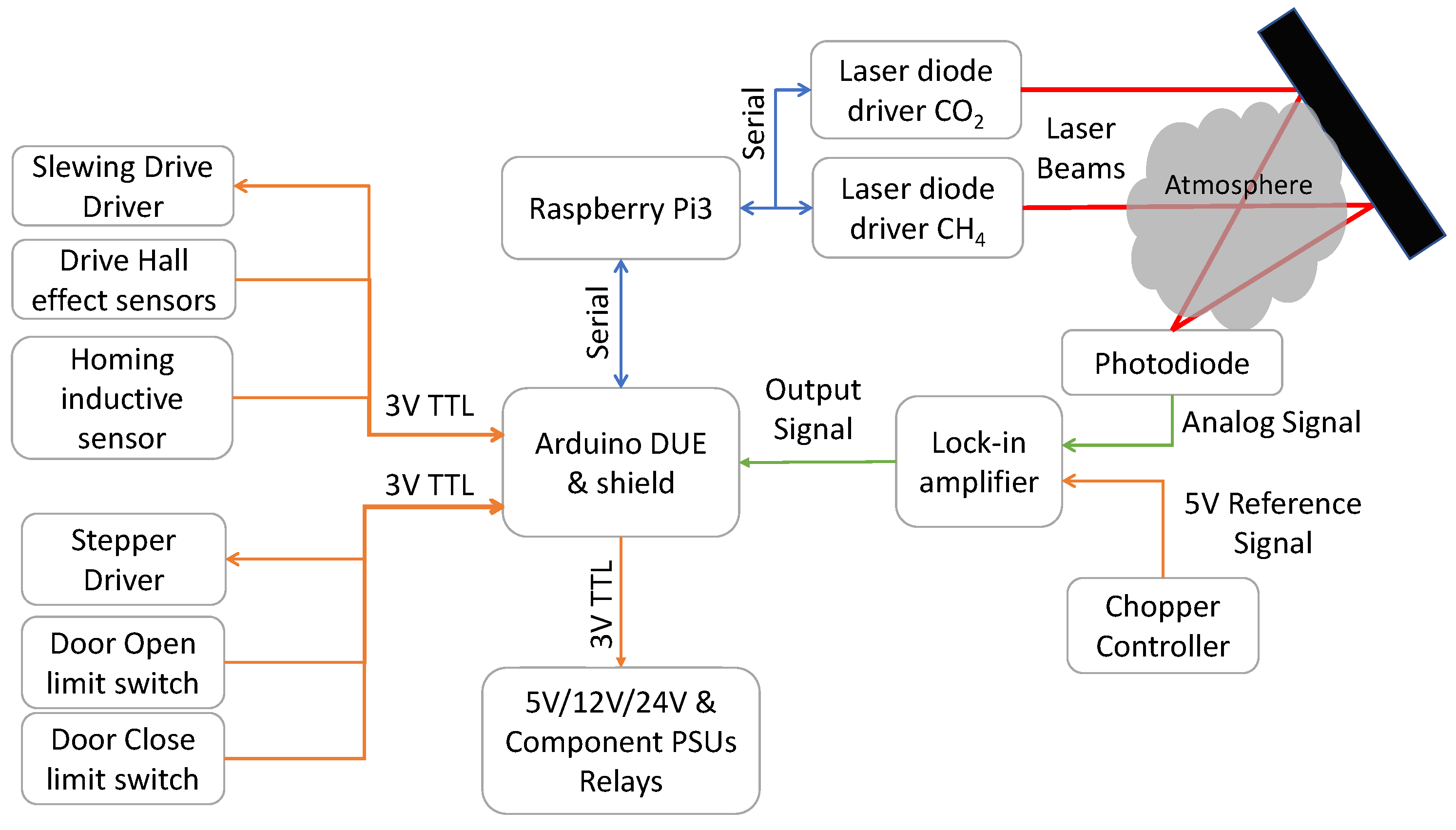 Photonics 10 00386 g004 Photonics 10 00386 g004