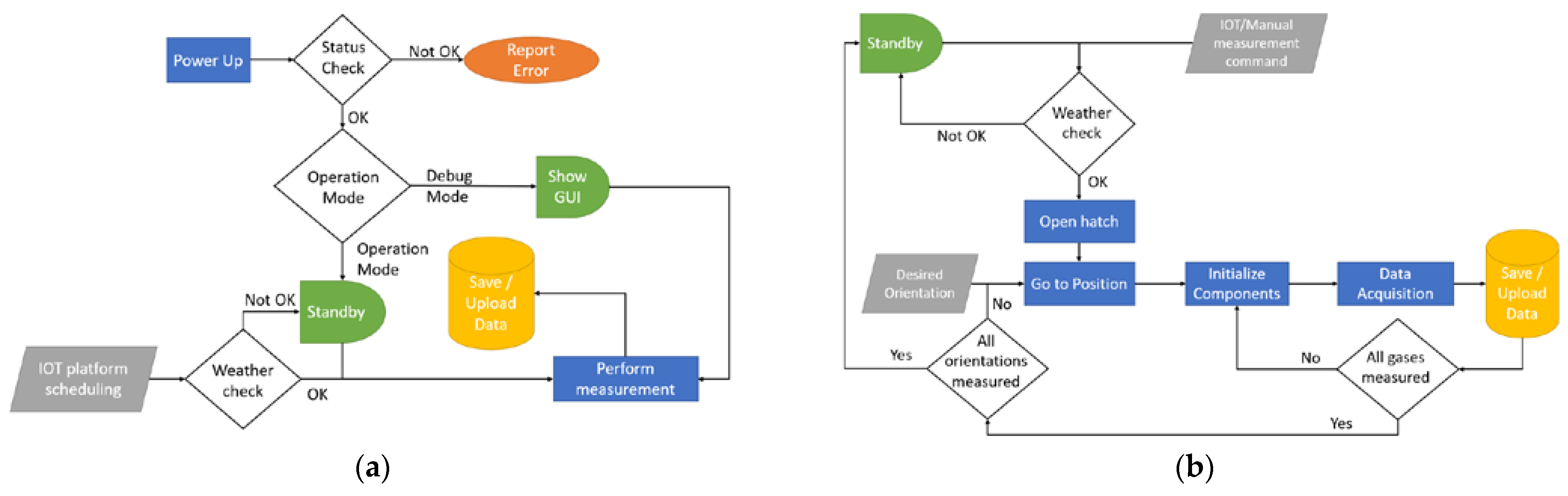 Photonics 10 00386 g005 Photonics 10 00386 g005