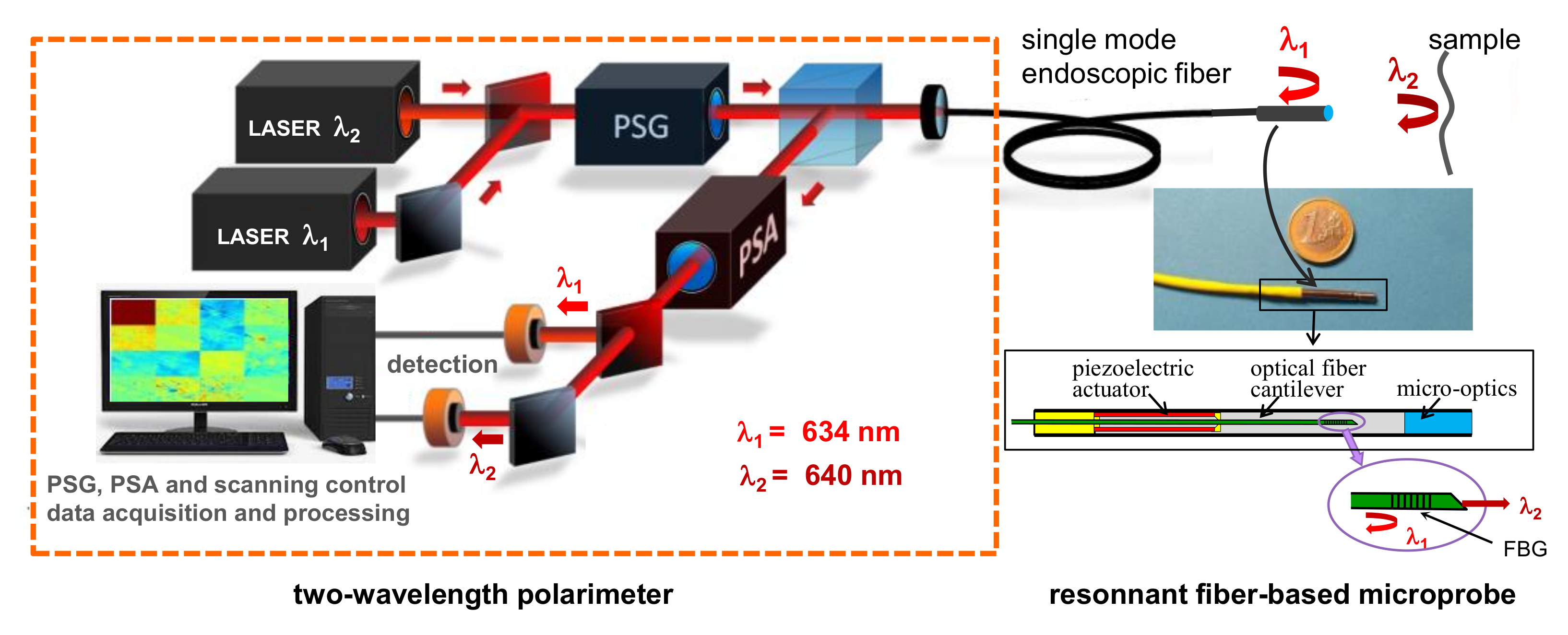 Photonics 10 00387 g001 Photonics 10 00387 g001