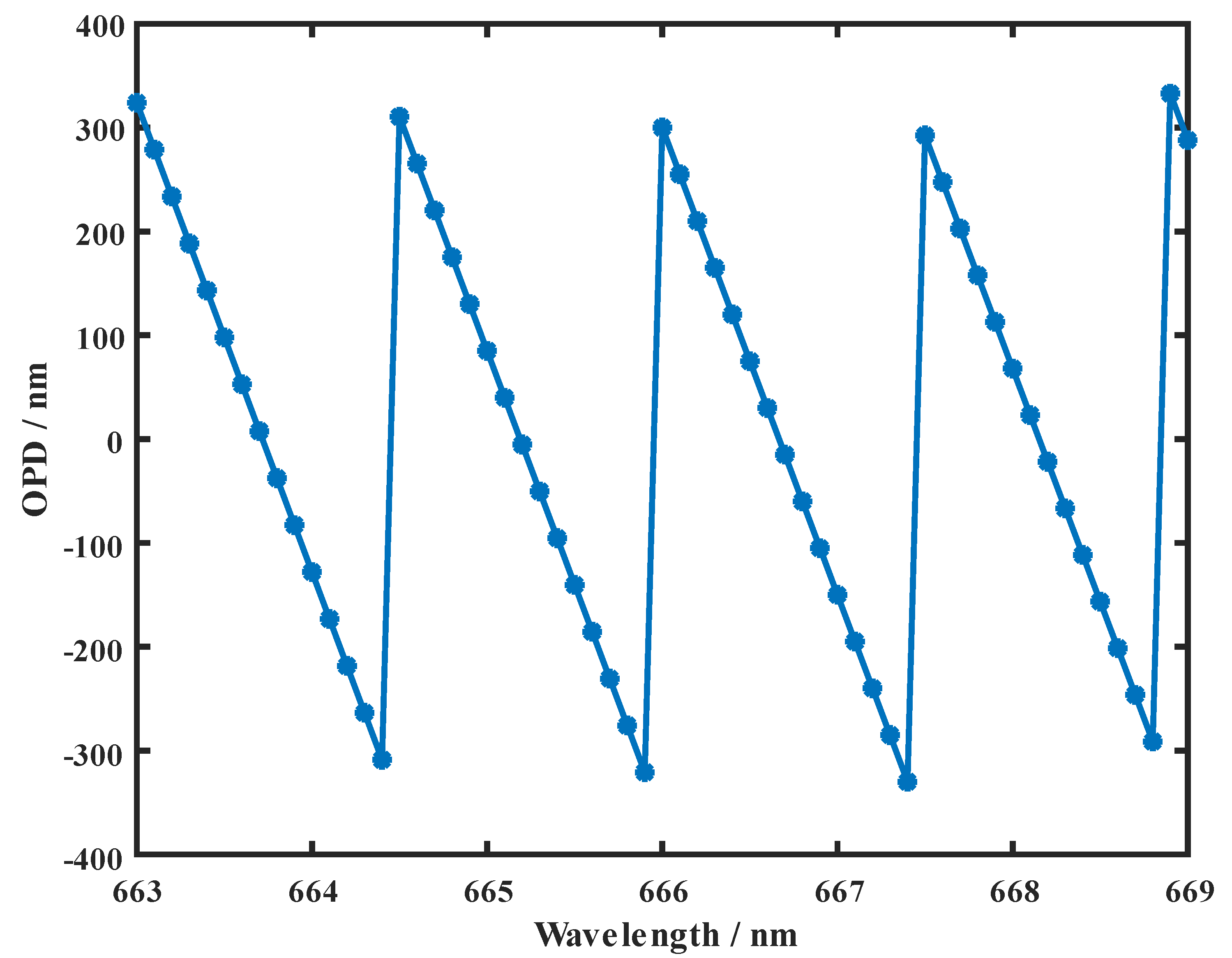 Photonics 10 00388 g001