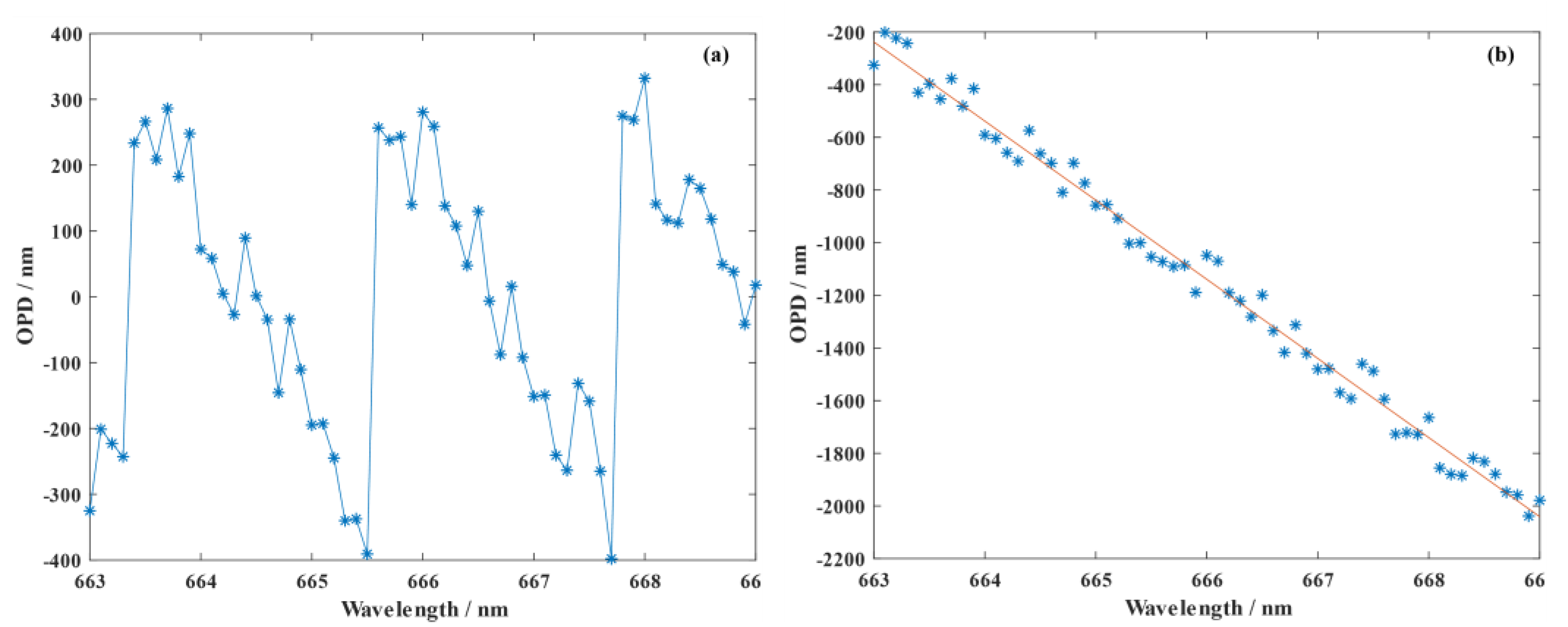 Photonics 10 00388 g003